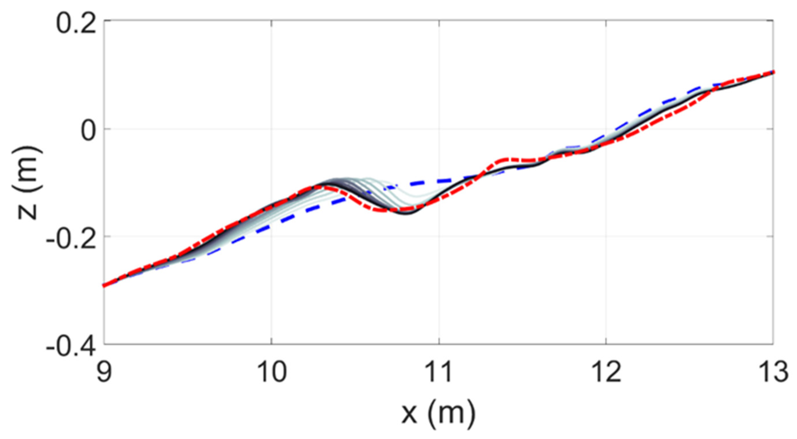 Jmse 09 00353 g008 Jmse 09 00353 g008