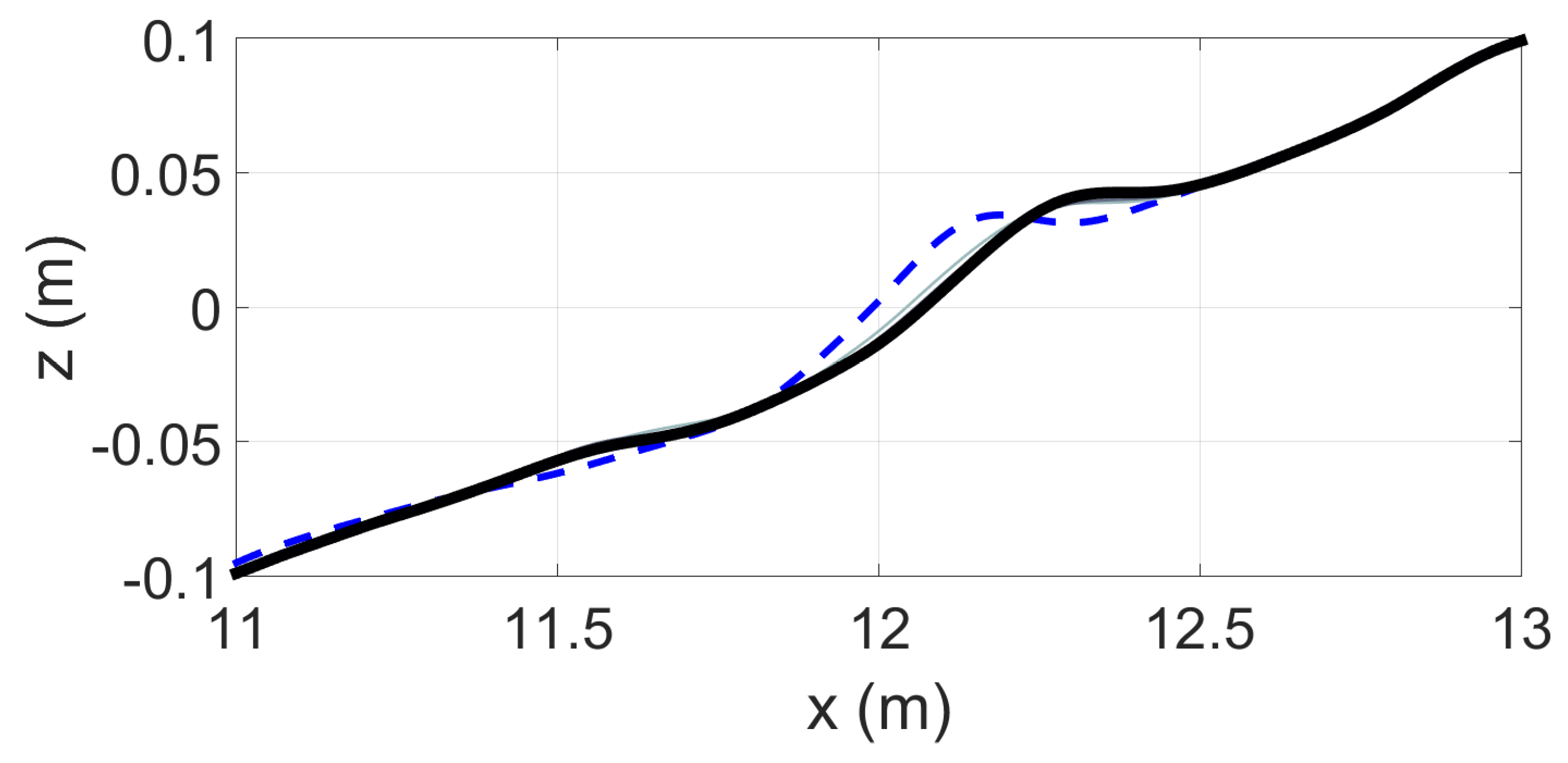 Jmse 09 00353 g010 Jmse 09 00353 g010