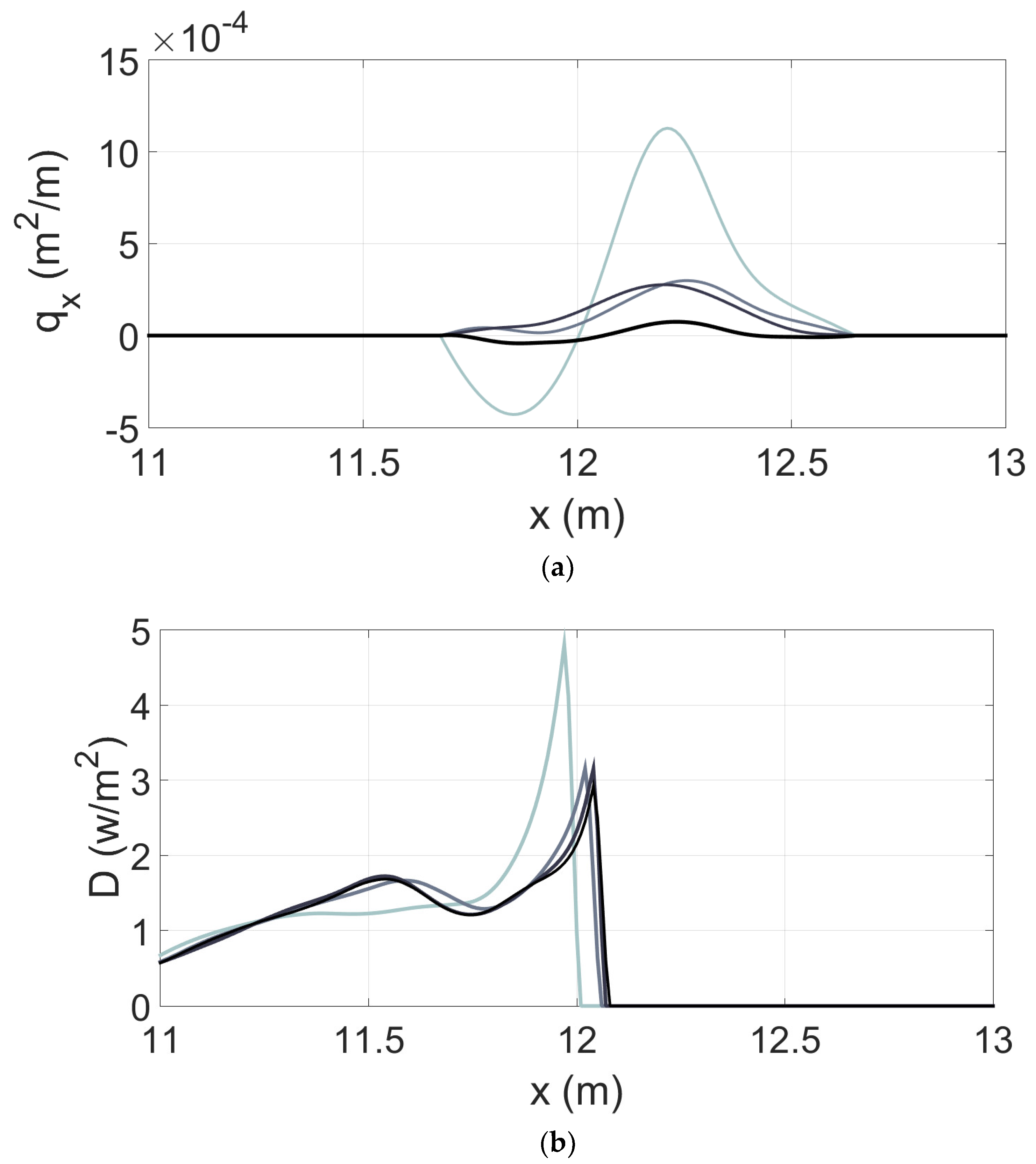 Jmse 09 00353 g011 Jmse 09 00353 g011