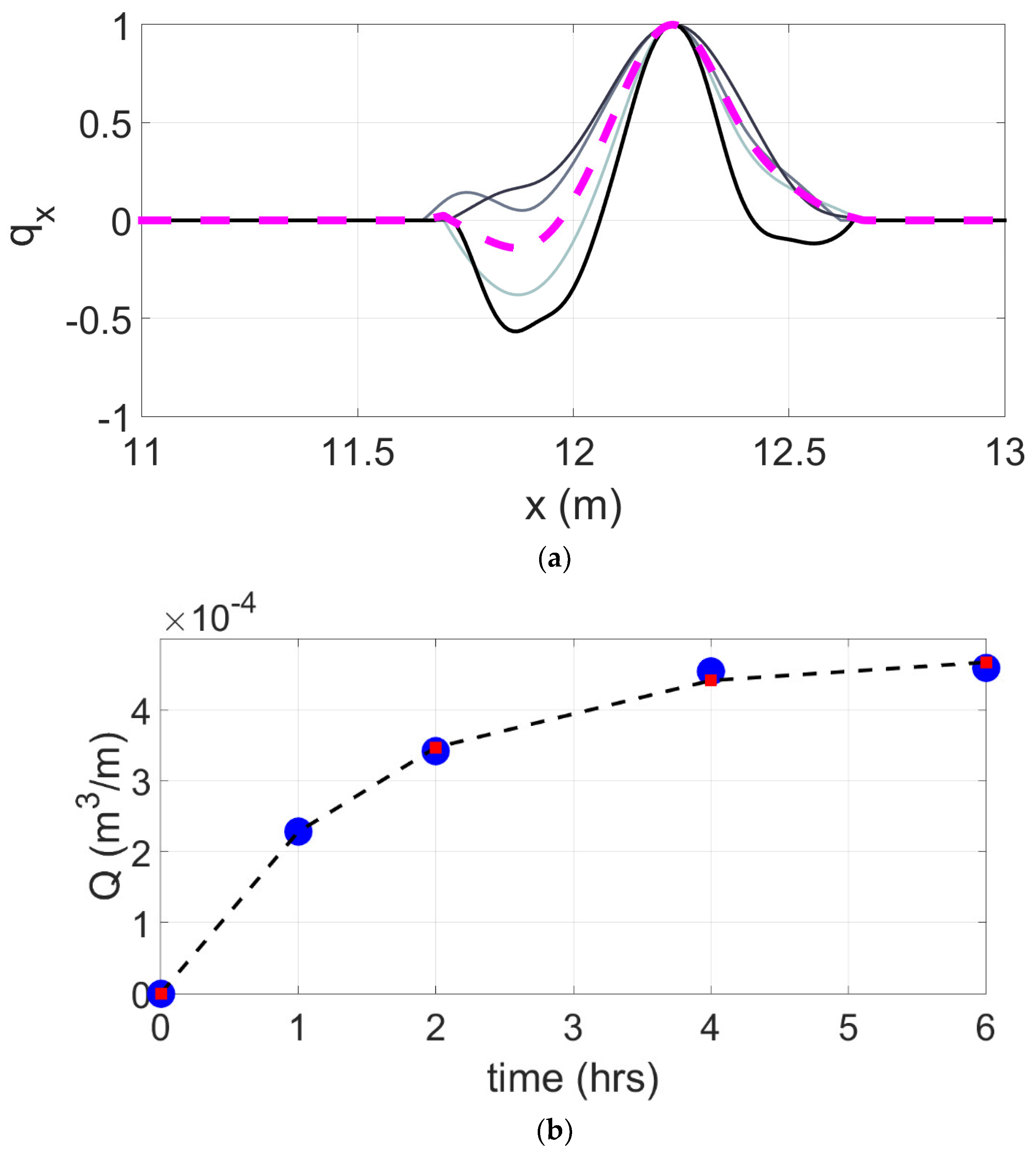 Jmse 09 00353 g012 Jmse 09 00353 g012