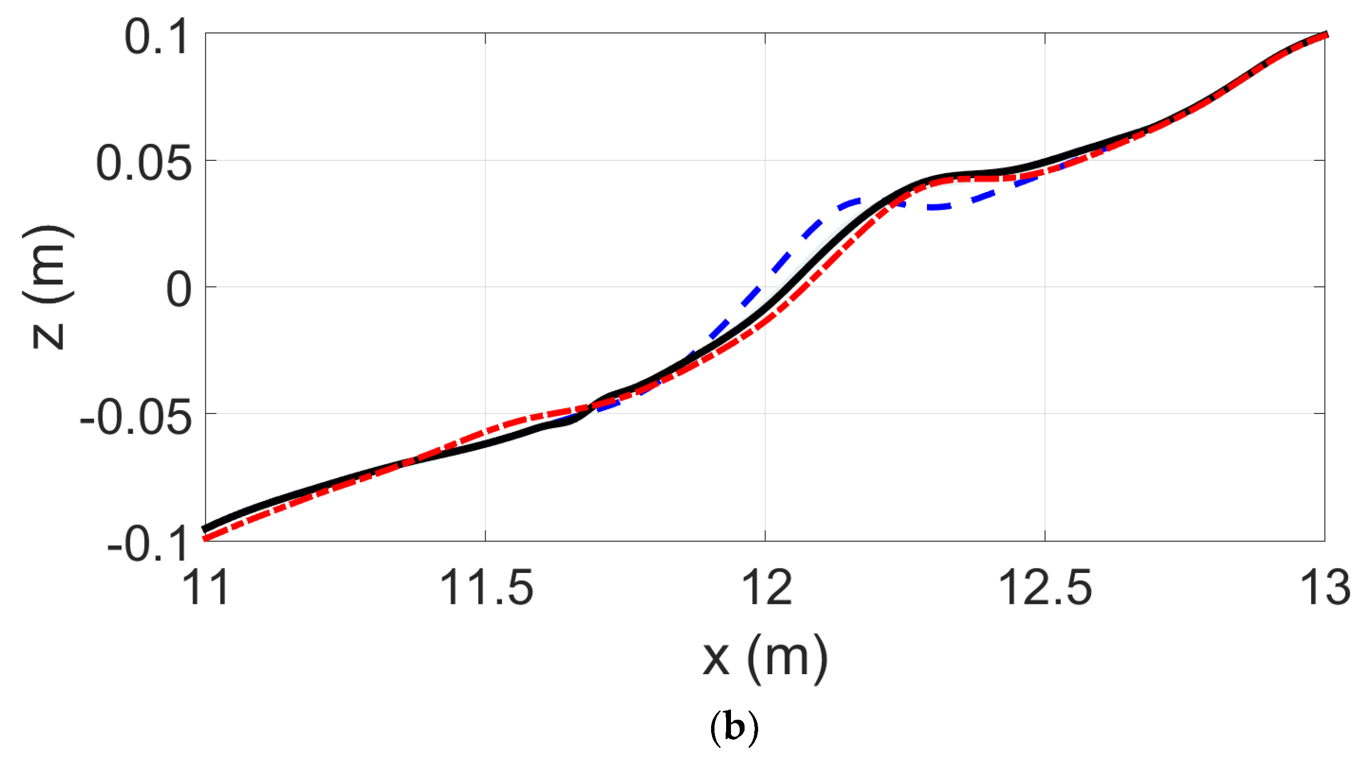 Jmse 09 00353 g013b Jmse 09 00353 g013b