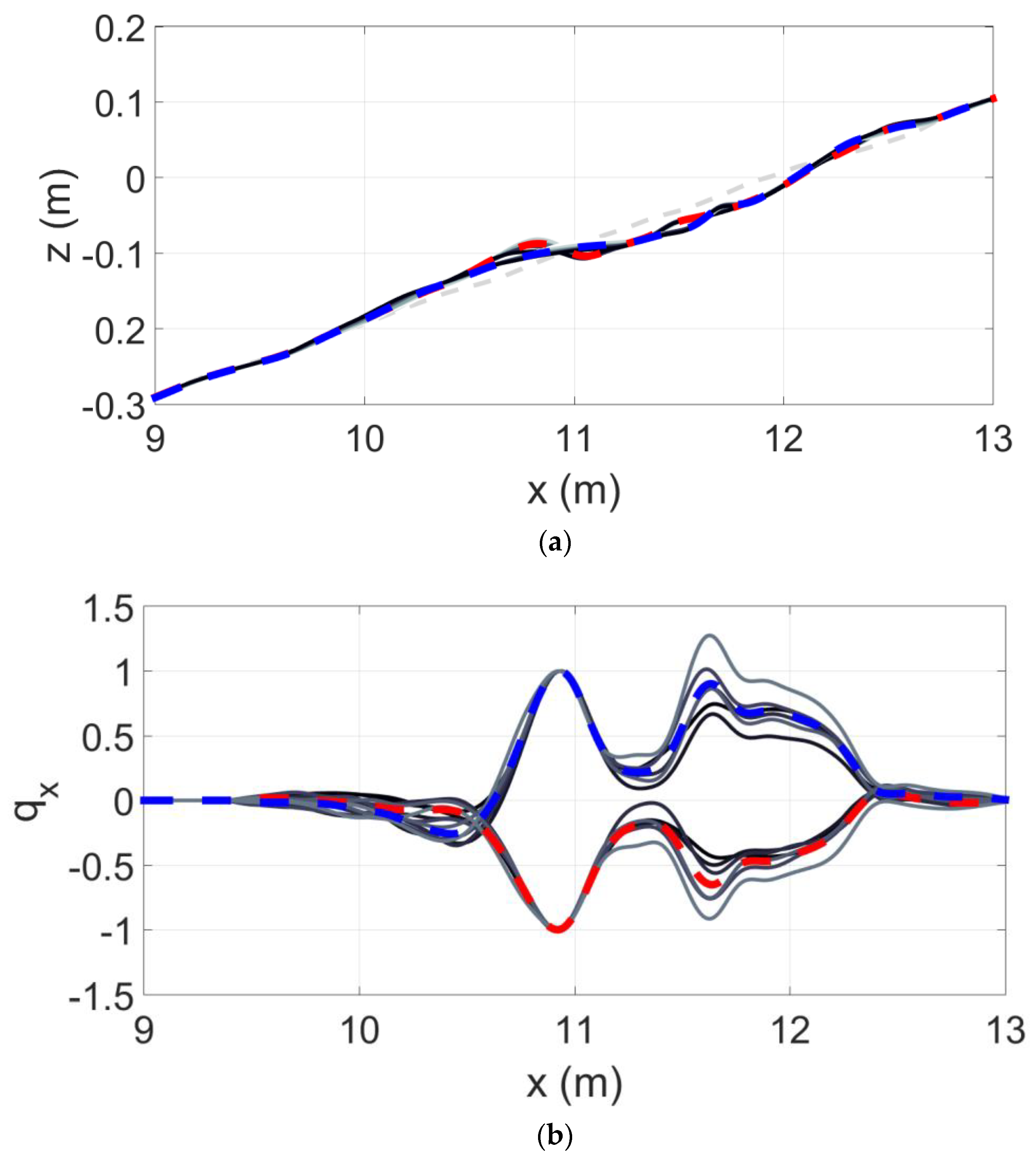 Jmse 09 00353 g015 Jmse 09 00353 g015