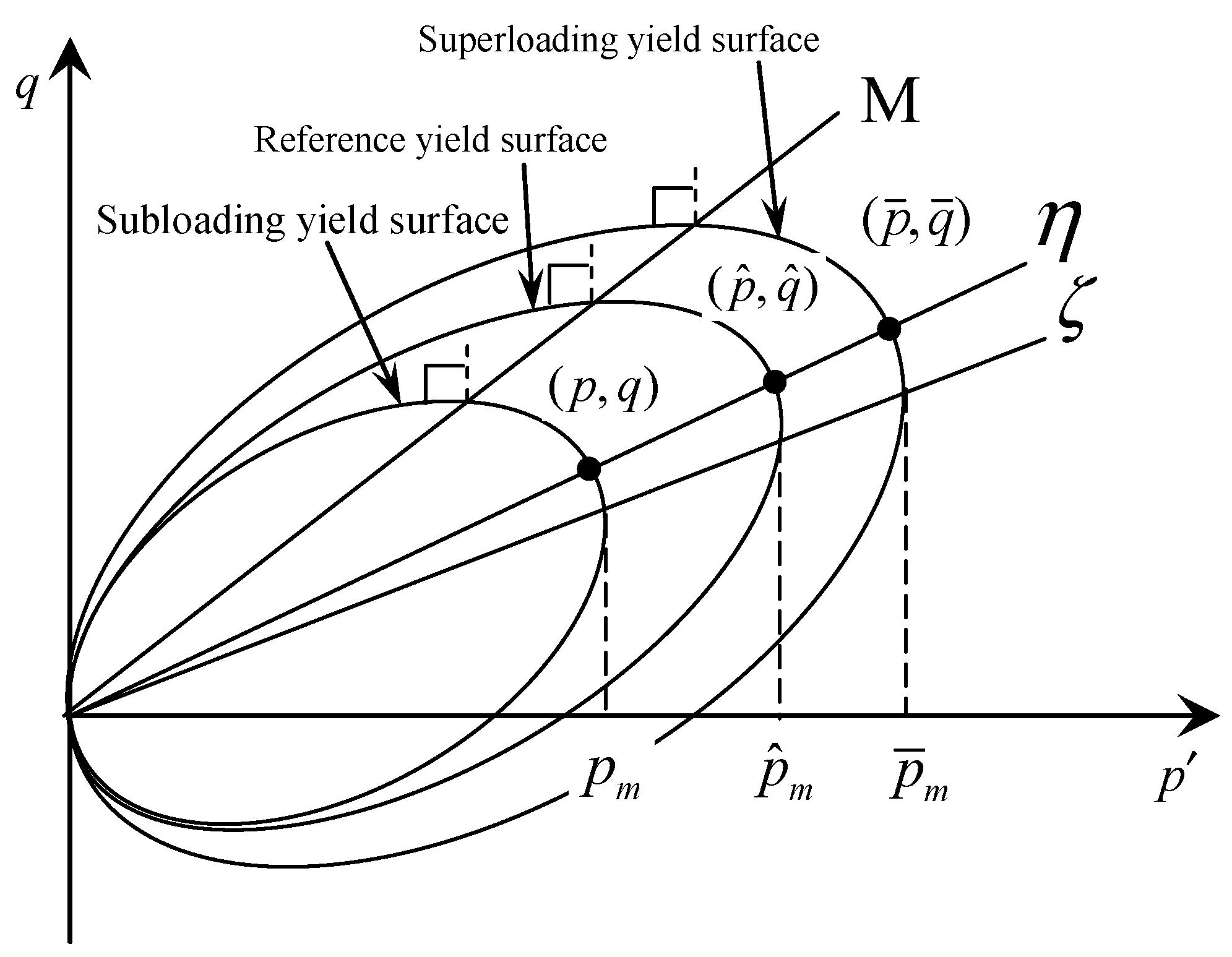 JMSE | Free Full-Text | Fractional-Order Elastoplastic Modeling of 