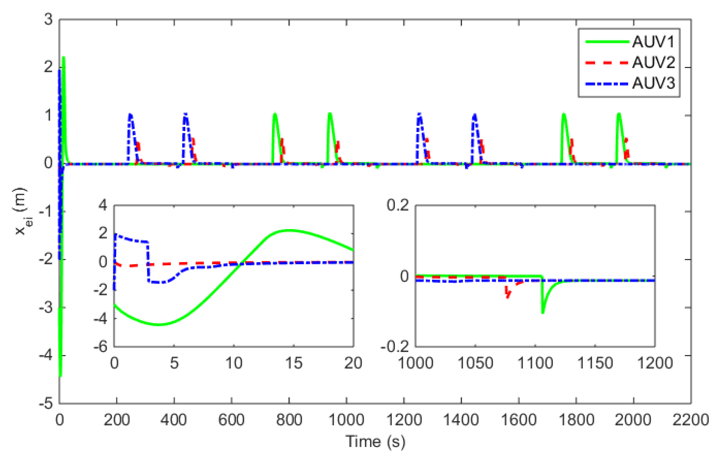 Jmse 09 00355 g007 Jmse 09 00355 g007