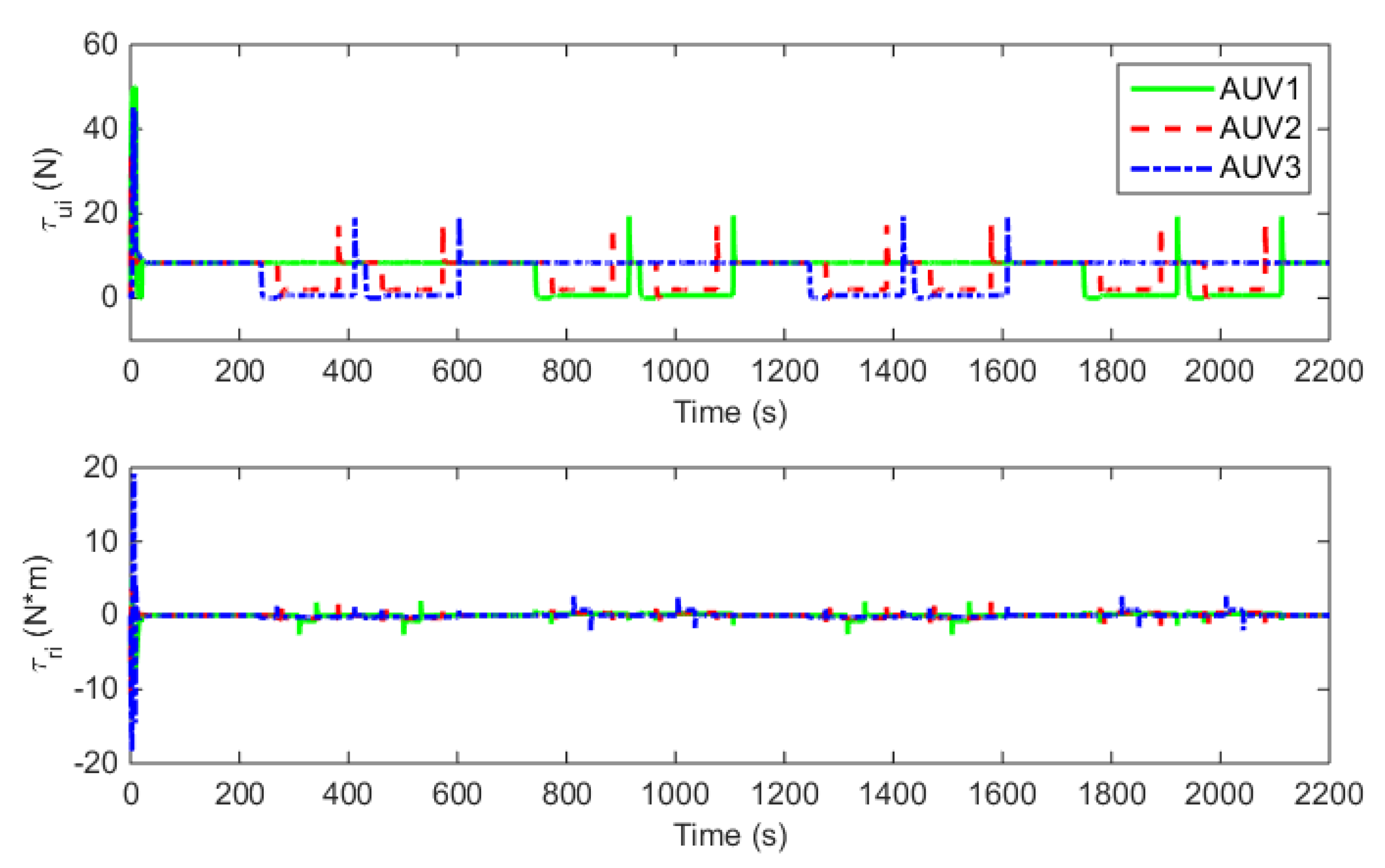 Jmse 09 00355 g012 Jmse 09 00355 g012