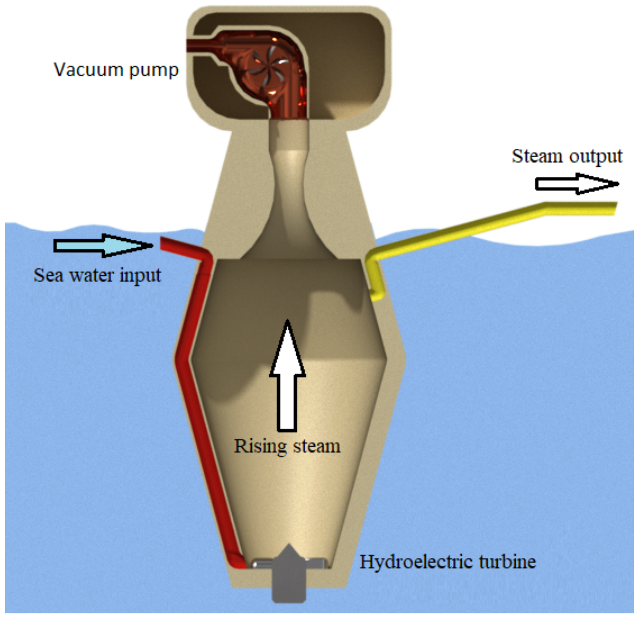 Jmse 09 00356 g002 Jmse 09 00356 g002