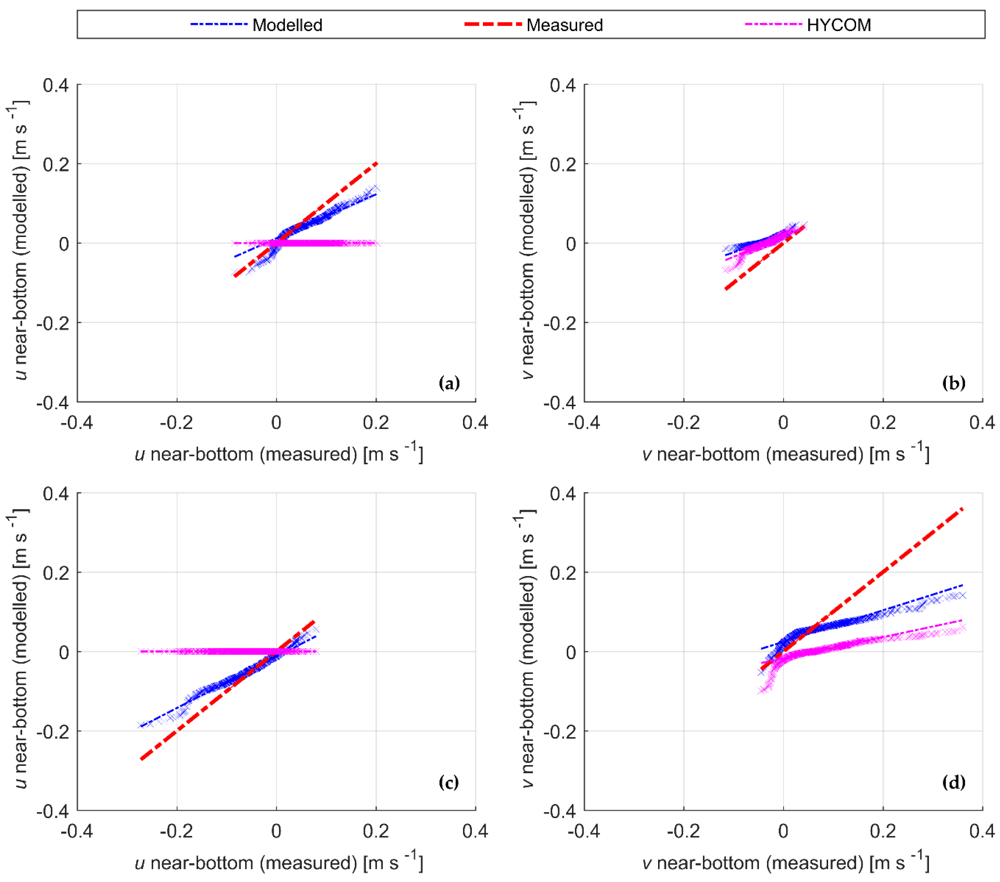 Jmse 09 00359 g004 Jmse 09 00359 g004