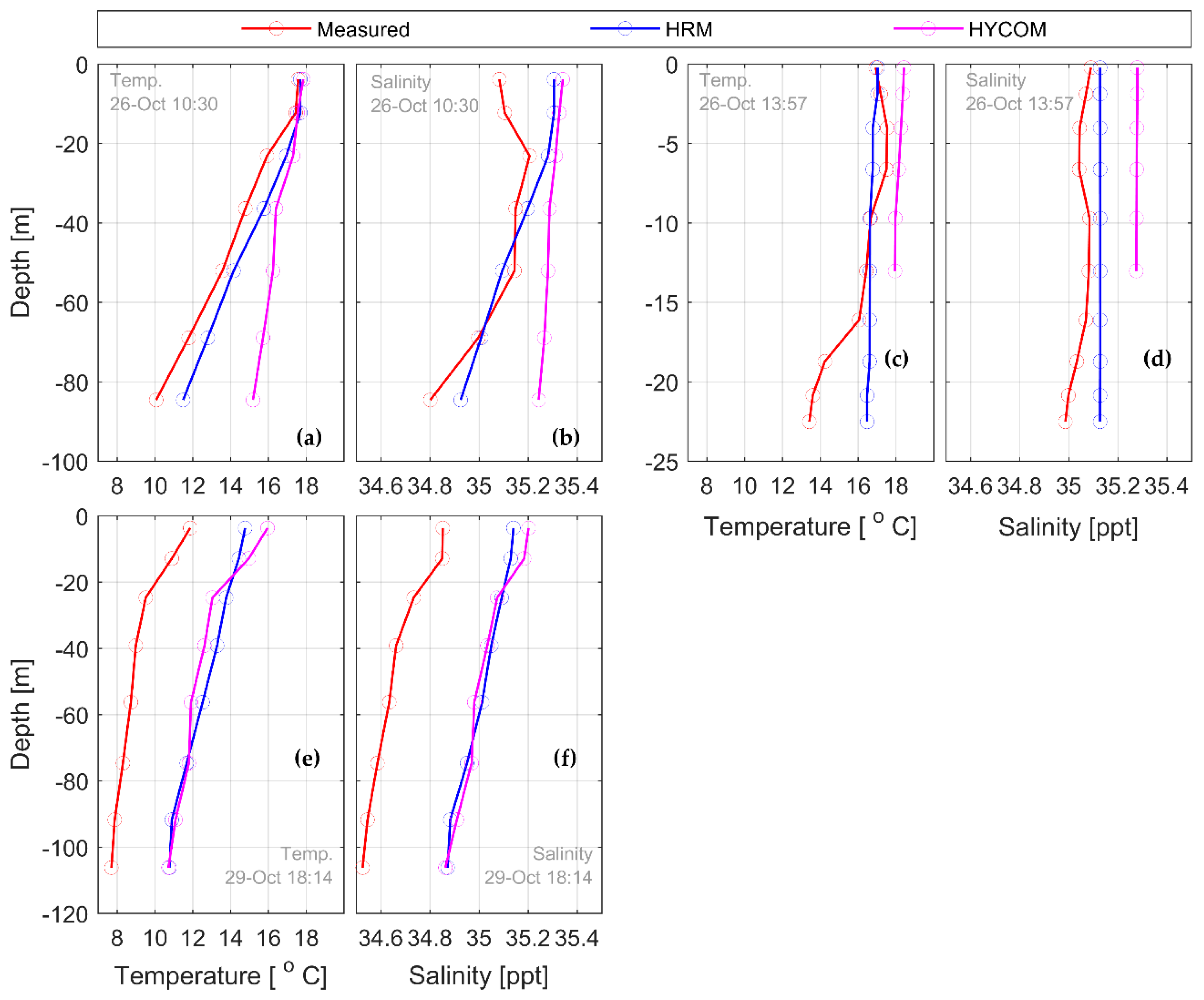 Jmse 09 00359 g006 Jmse 09 00359 g006