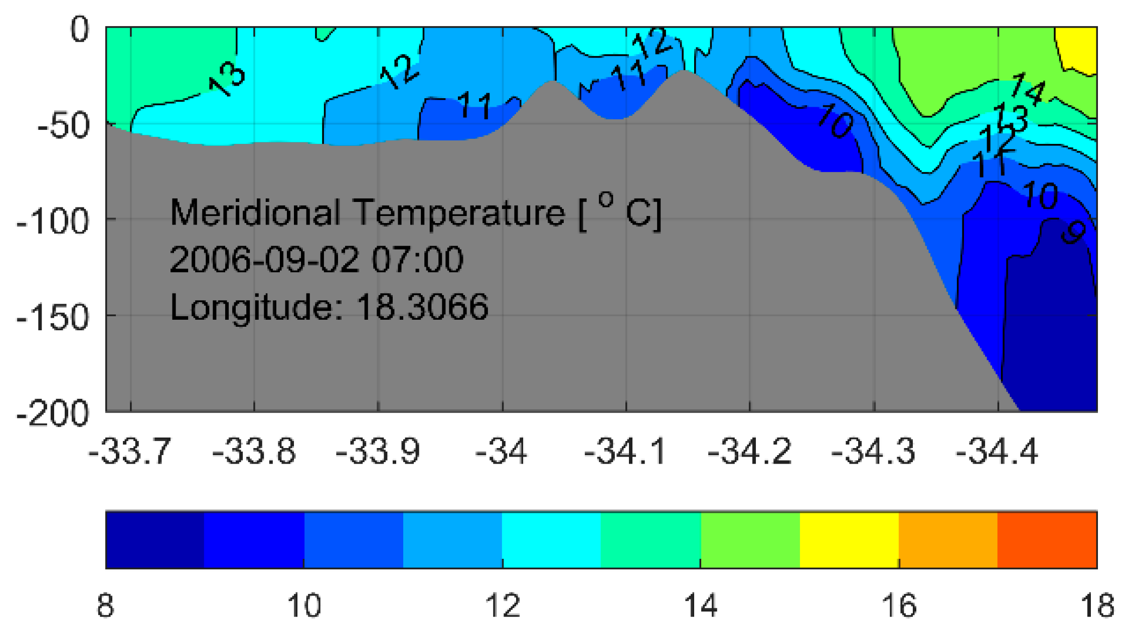 Jmse Free Full Text Simulating The Coastal Ocean Circulation Near The Cape Peninsula Using A Coupled Numerical Model Html