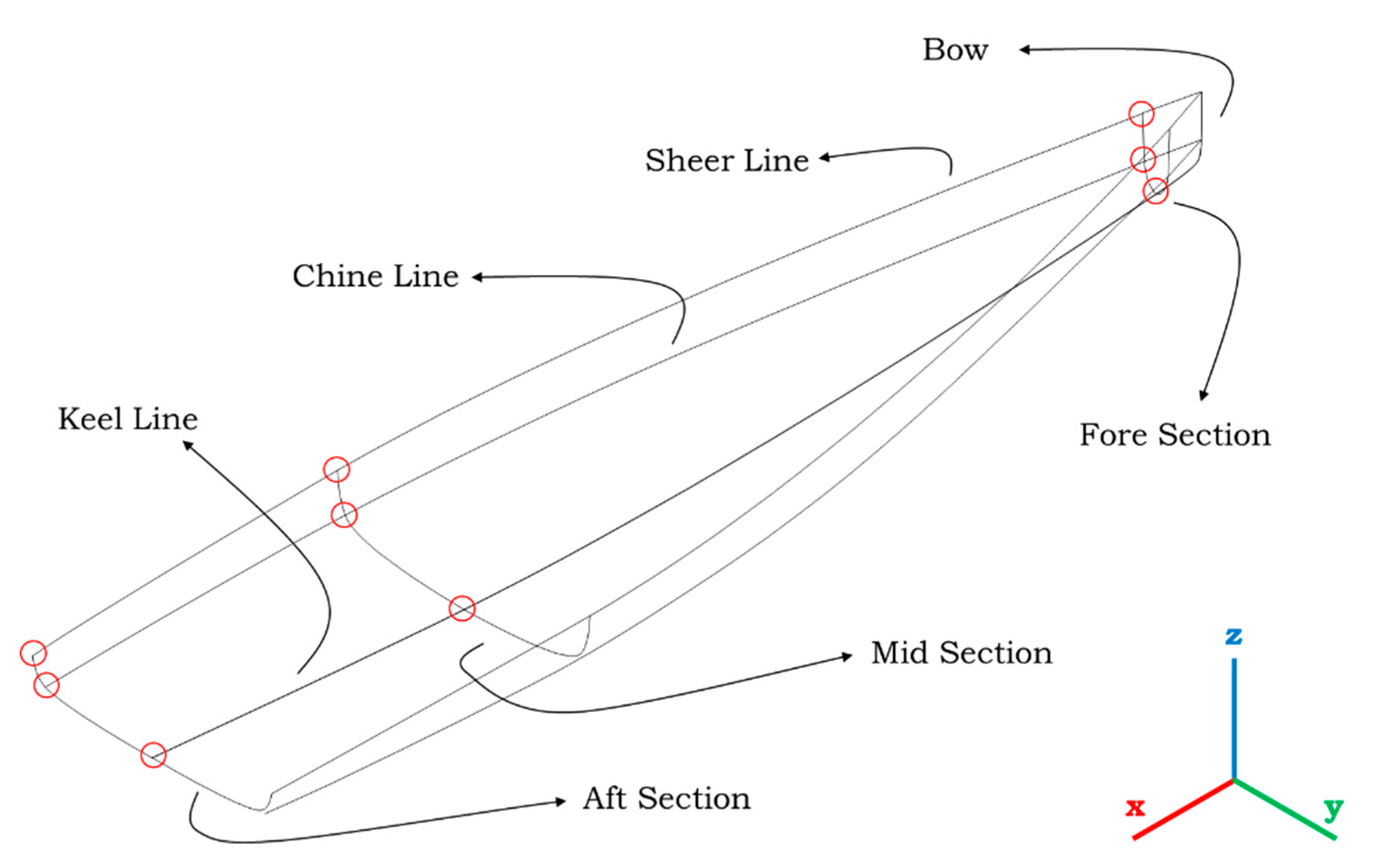 Jmse 09 00360 g005 Jmse 09 00360 g005