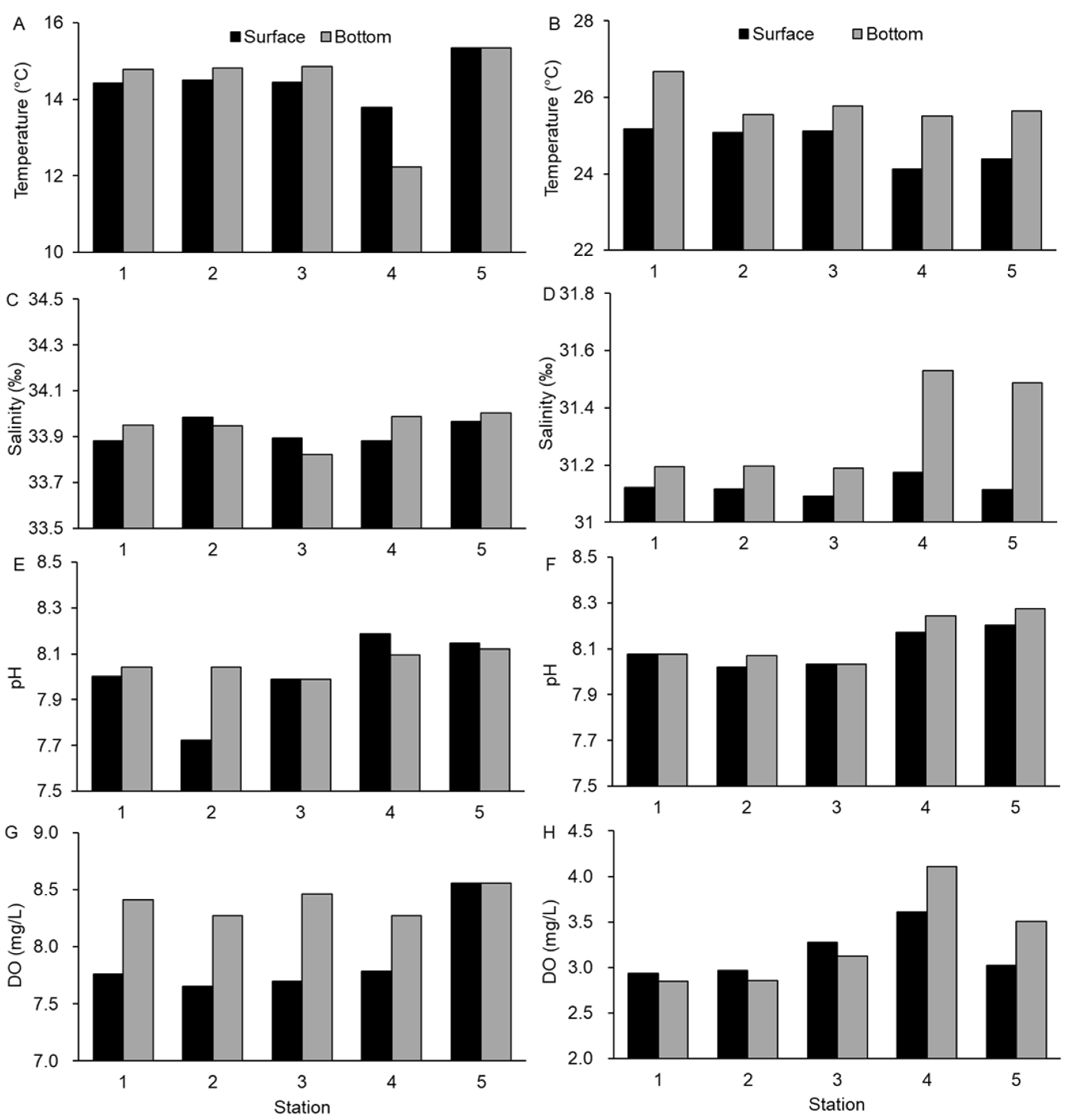 Jmse 09 00362 g002 Jmse 09 00362 g002