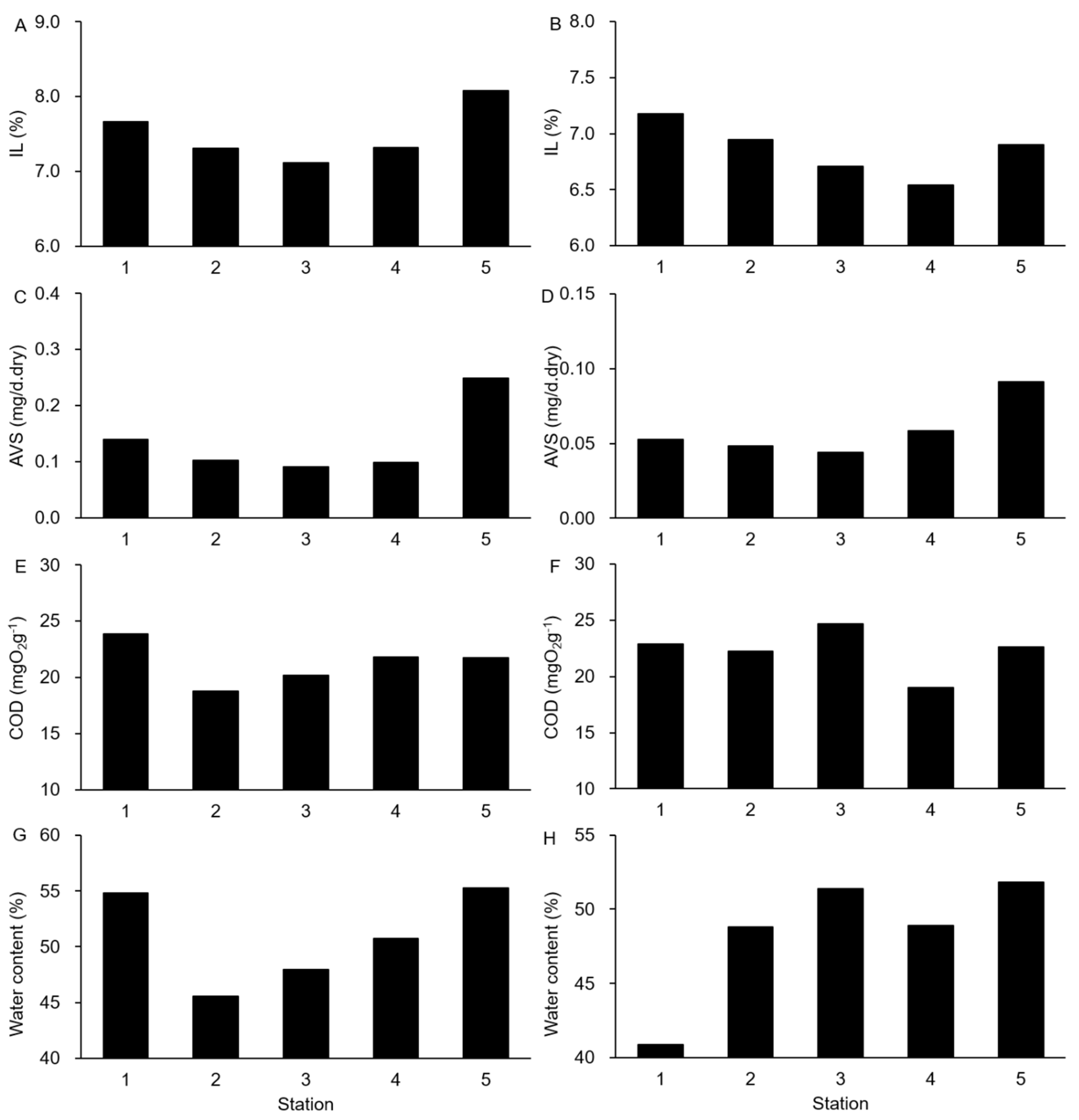 Jmse 09 00362 g004 Jmse 09 00362 g004