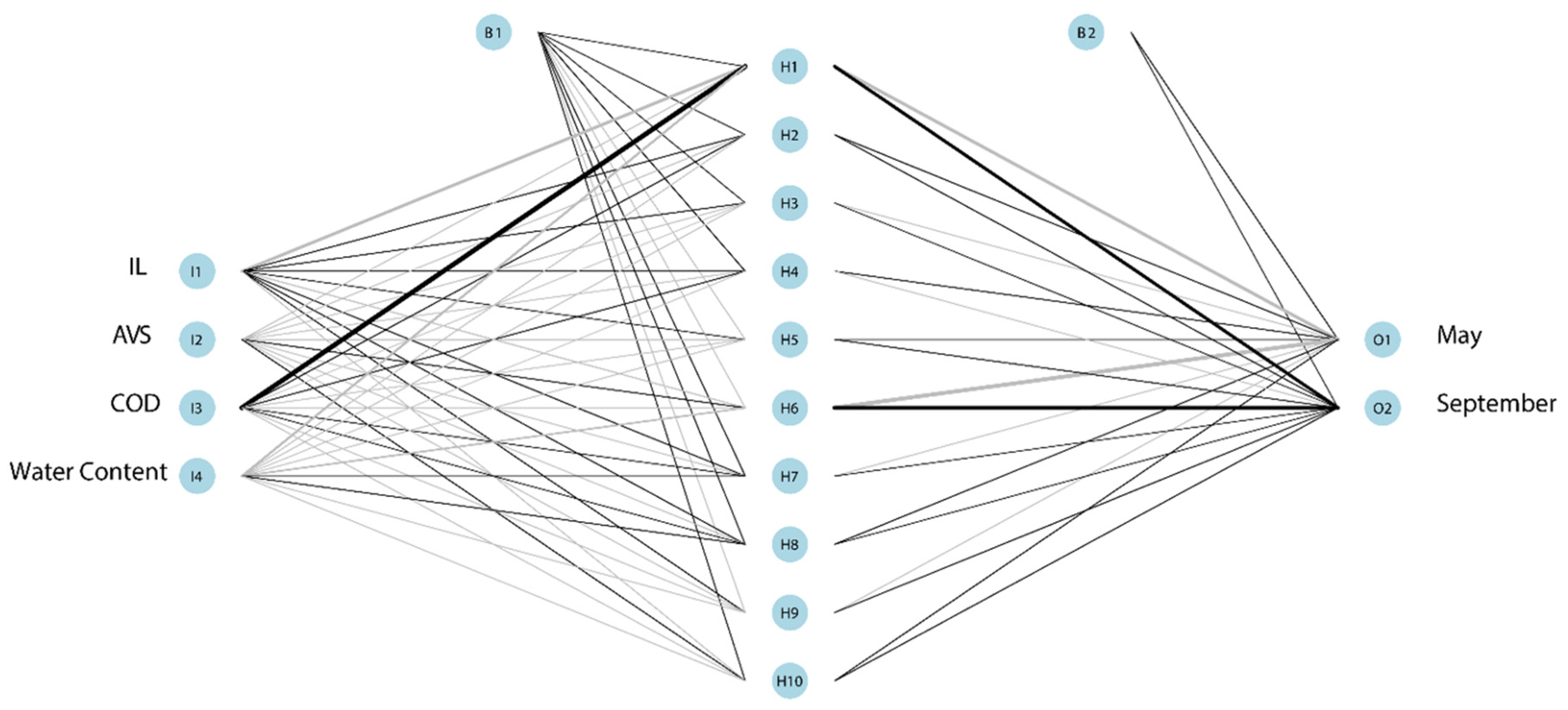 Jmse 09 00362 g009 Jmse 09 00362 g009