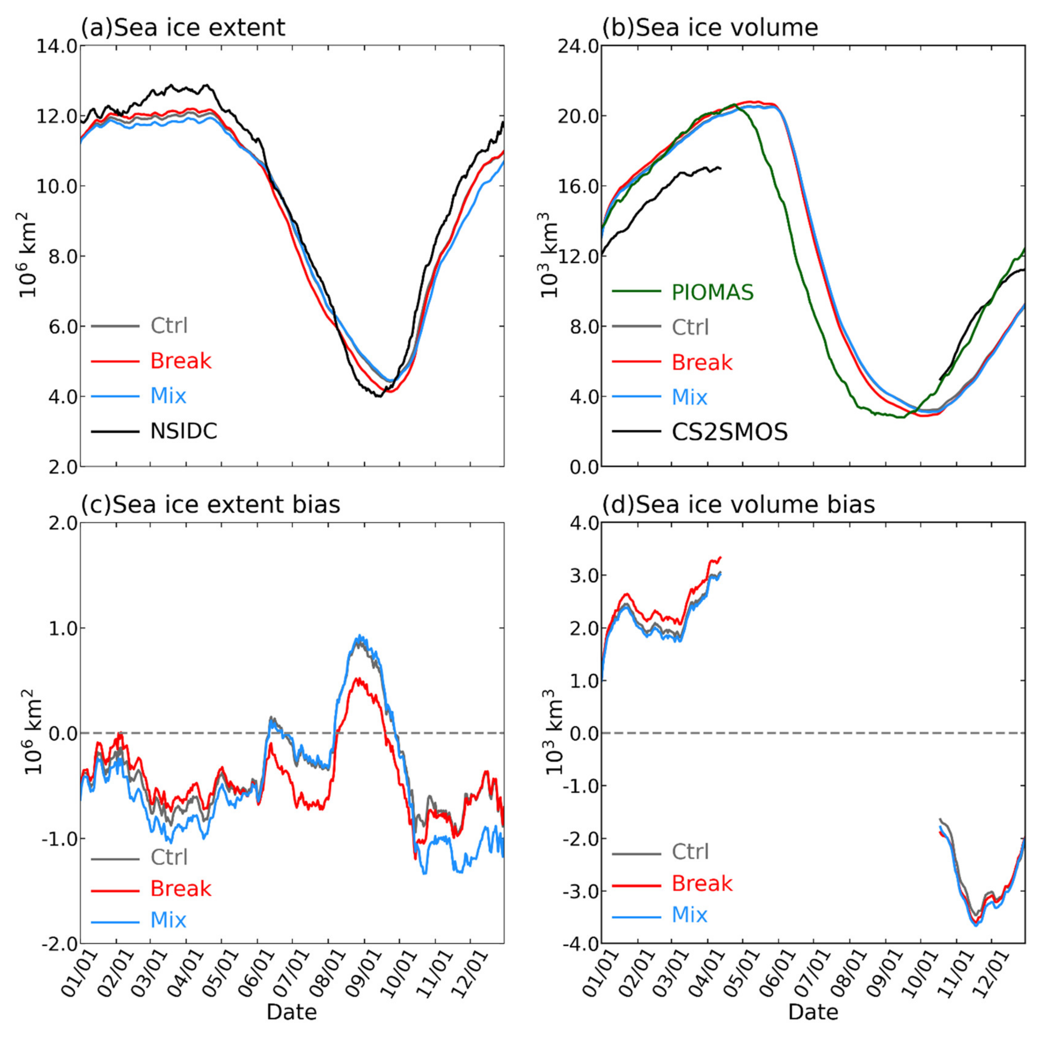 Jmse 09 00365 g002 Jmse 09 00365 g002