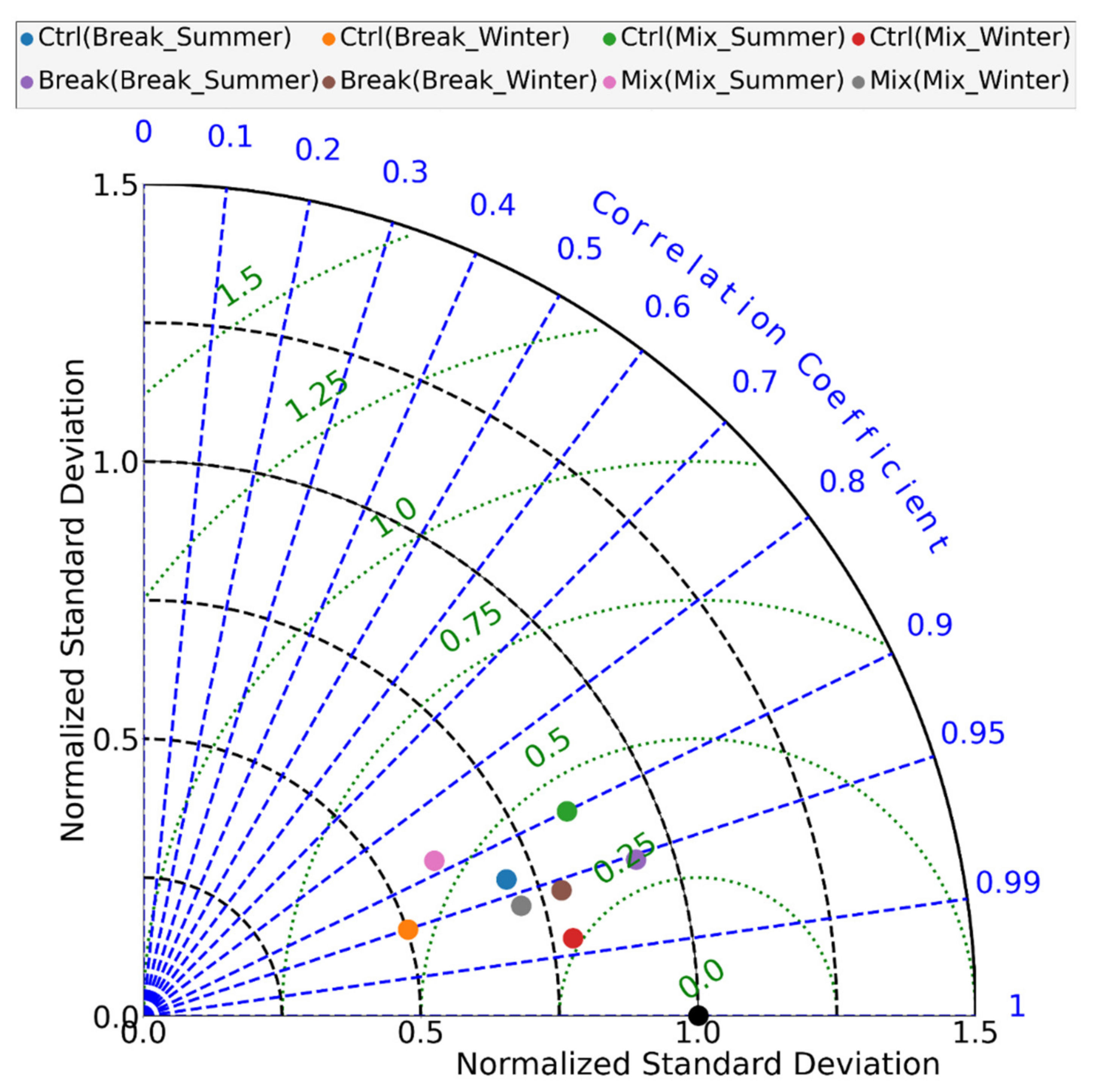 Jmse 09 00365 g007 Jmse 09 00365 g007