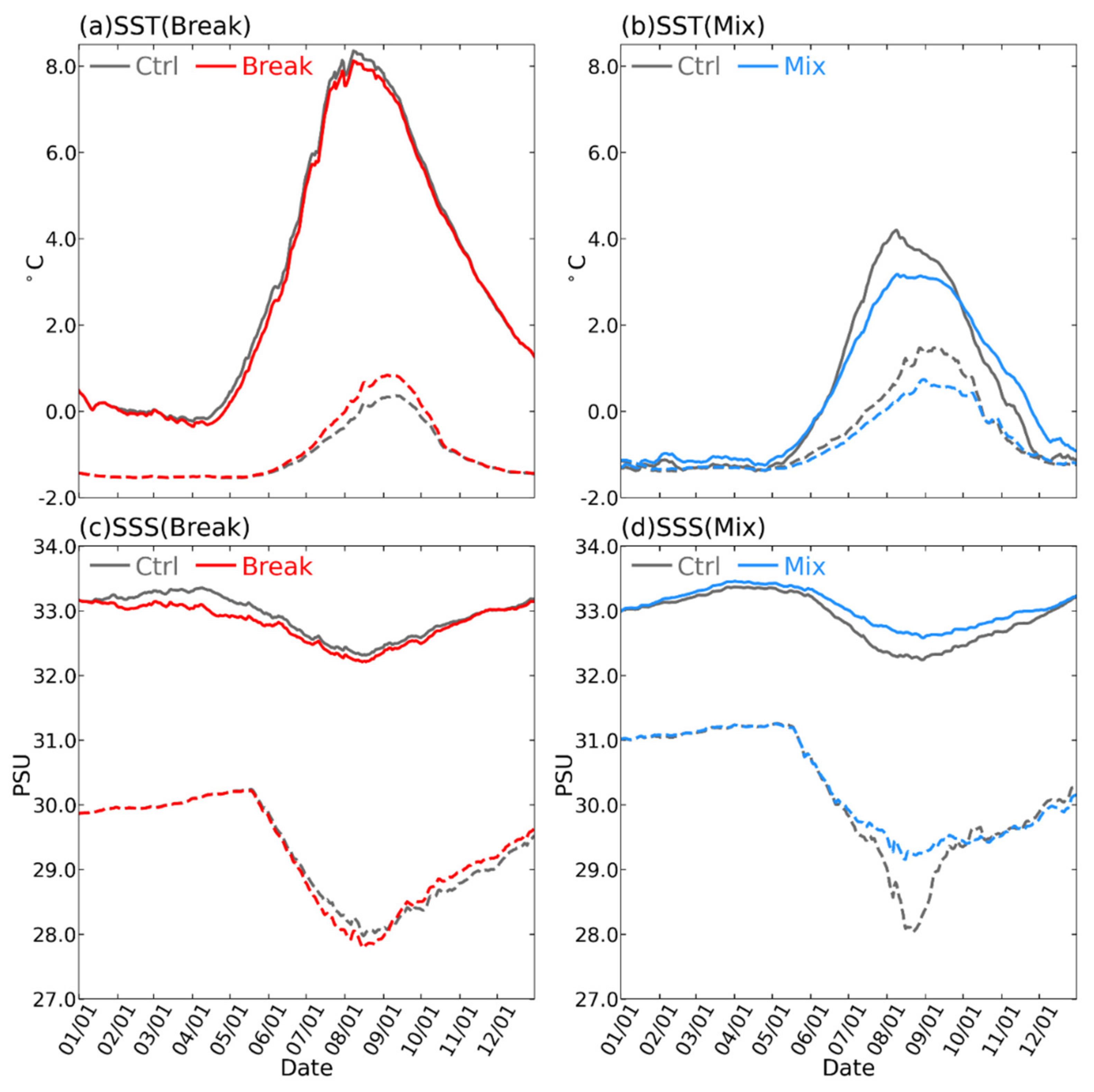 Jmse 09 00365 g009 Jmse 09 00365 g009