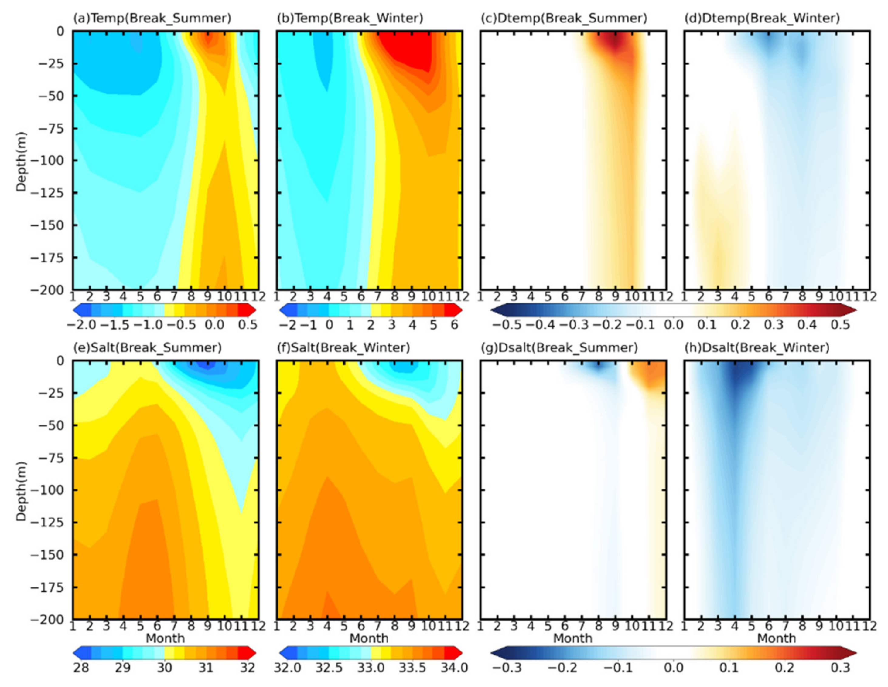 Jmse 09 00365 g010 Jmse 09 00365 g010