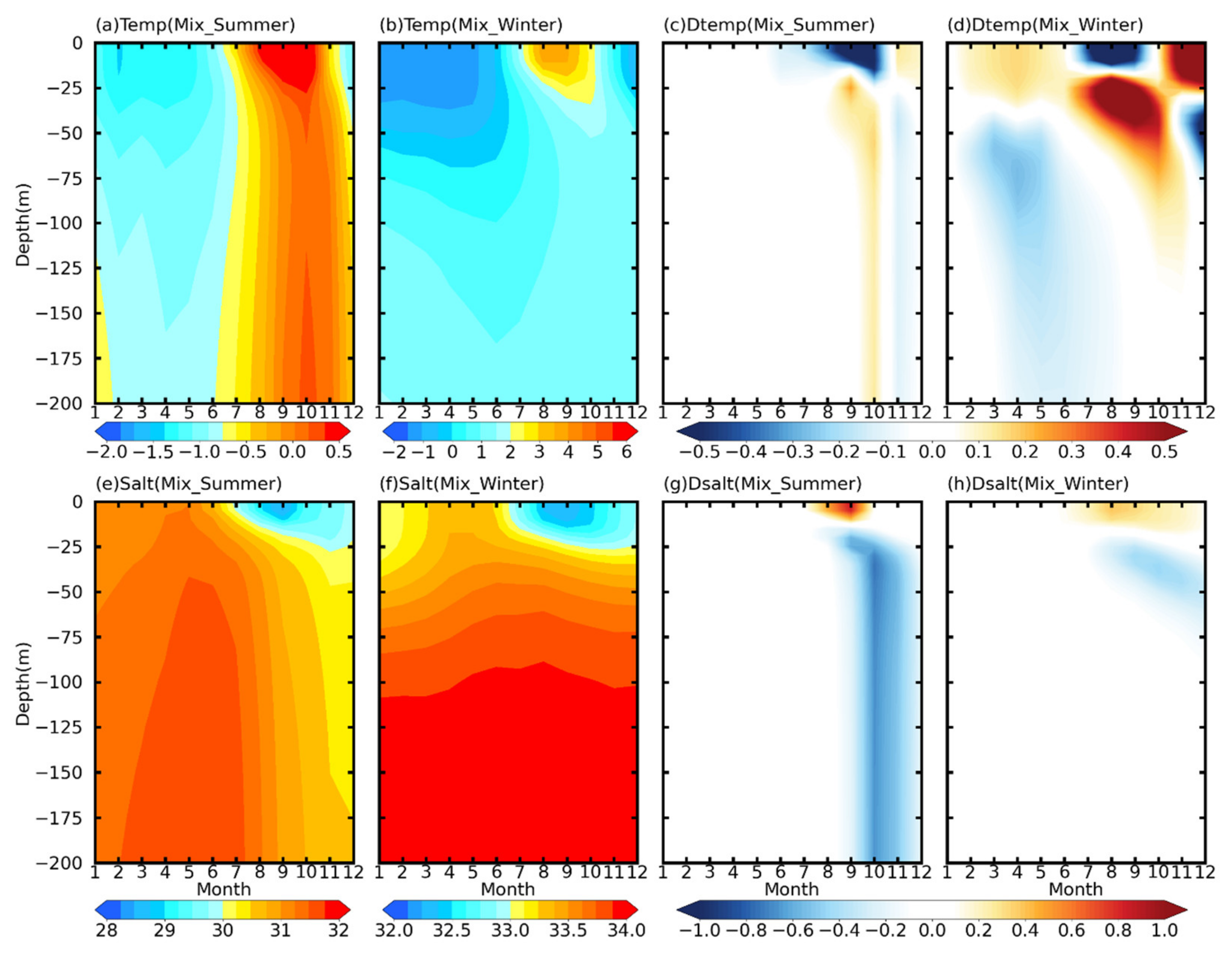 Jmse 09 00365 g011 Jmse 09 00365 g011