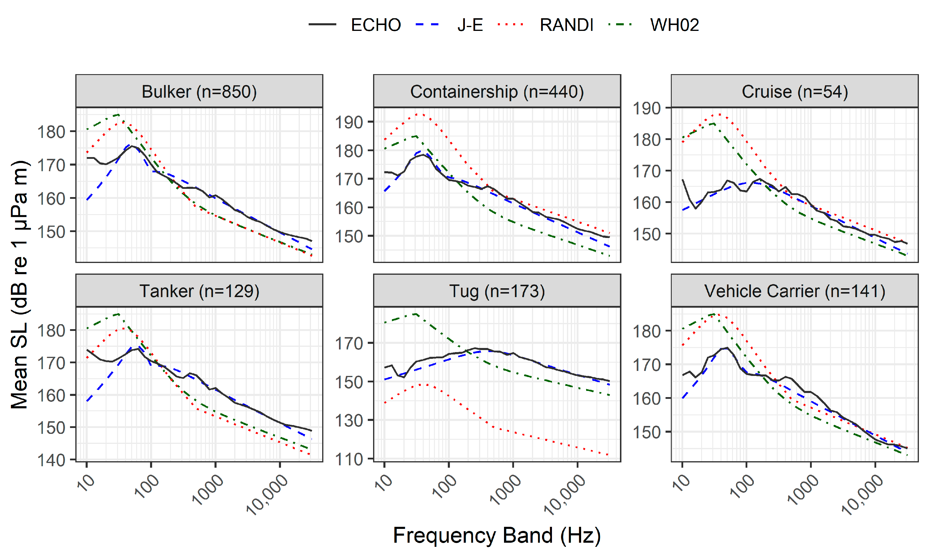 Jmse 09 00369 g003 Jmse 09 00369 g003
