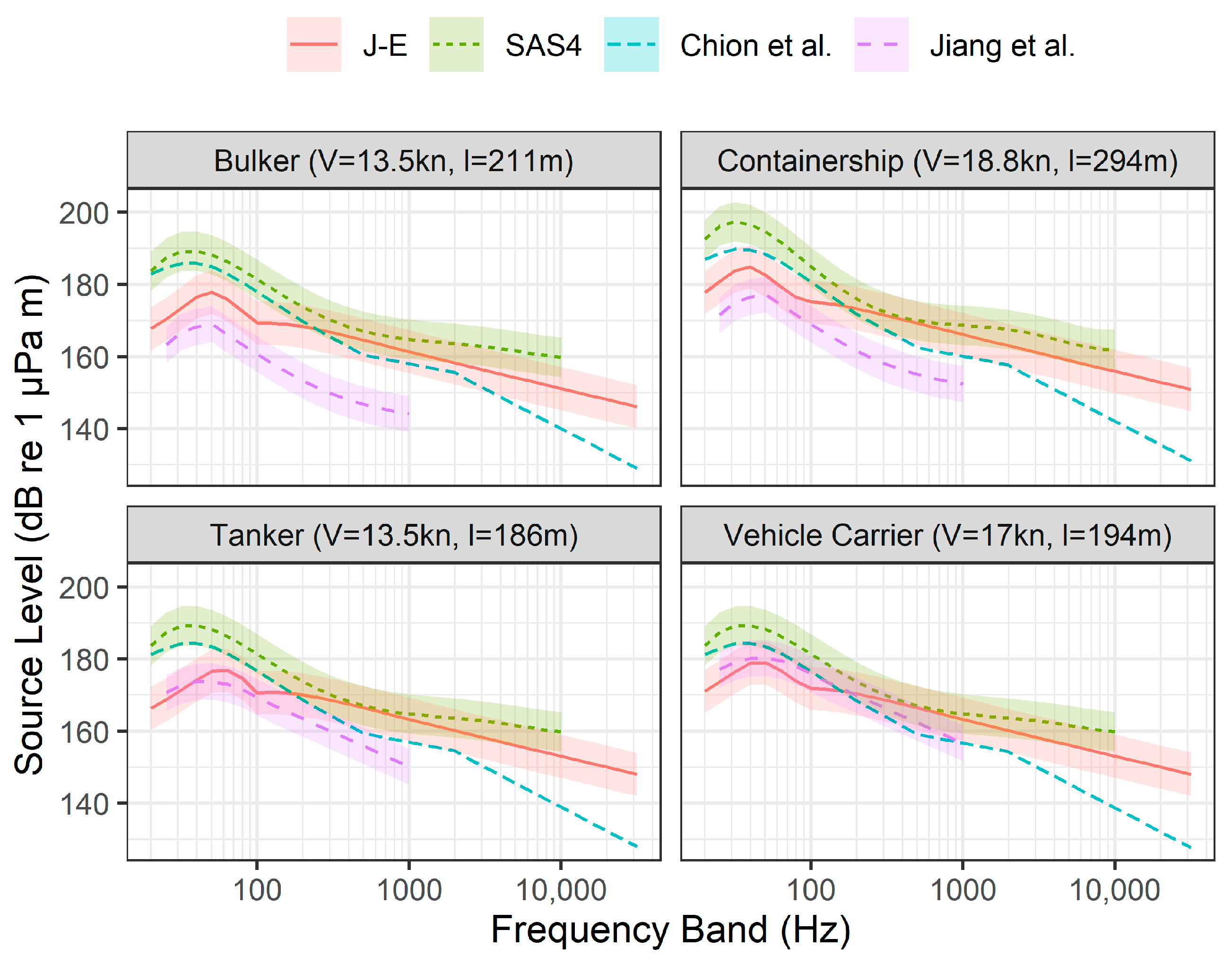 Jmse 09 00369 g007 Jmse 09 00369 g007