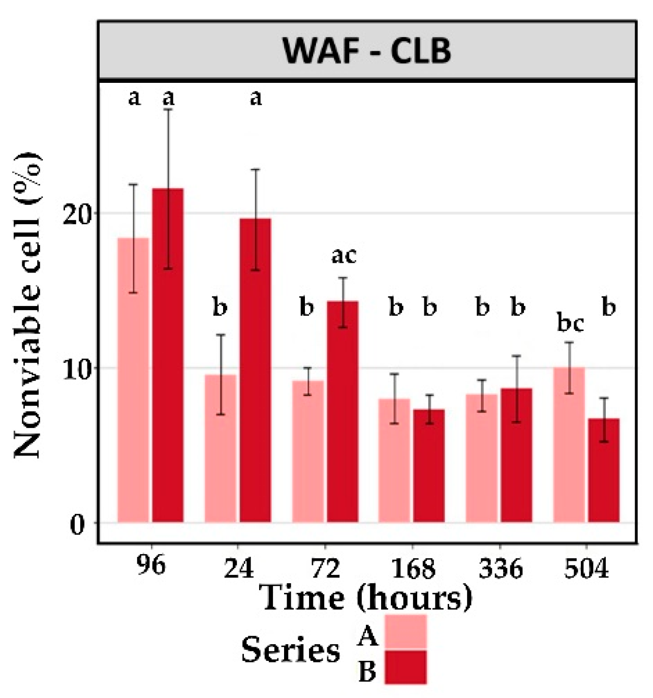 Jmse 09 00370 g007 Jmse 09 00370 g007