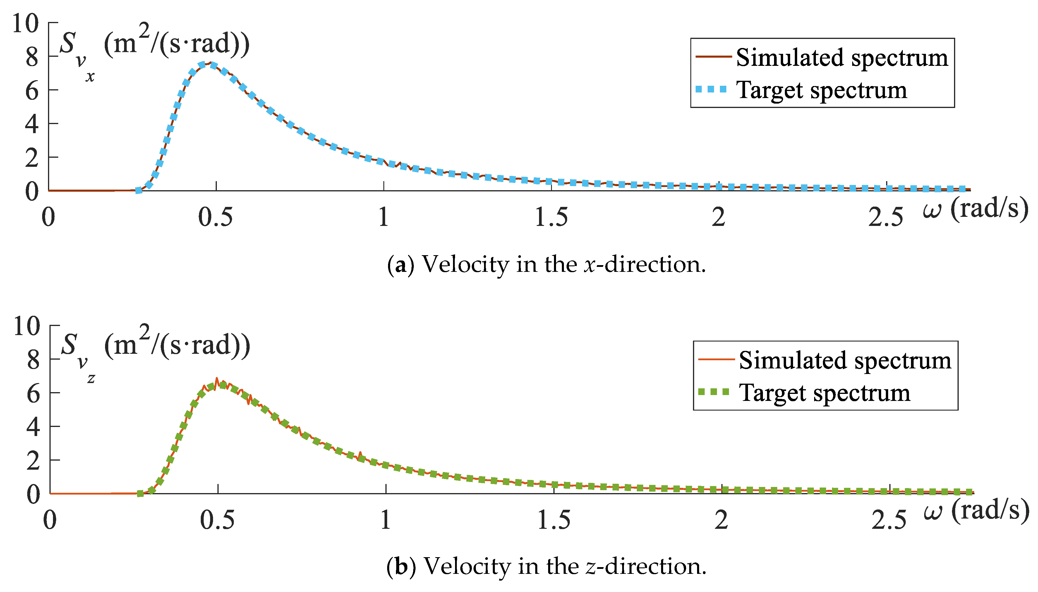 Jmse 09 00380 g005 Jmse 09 00380 g005