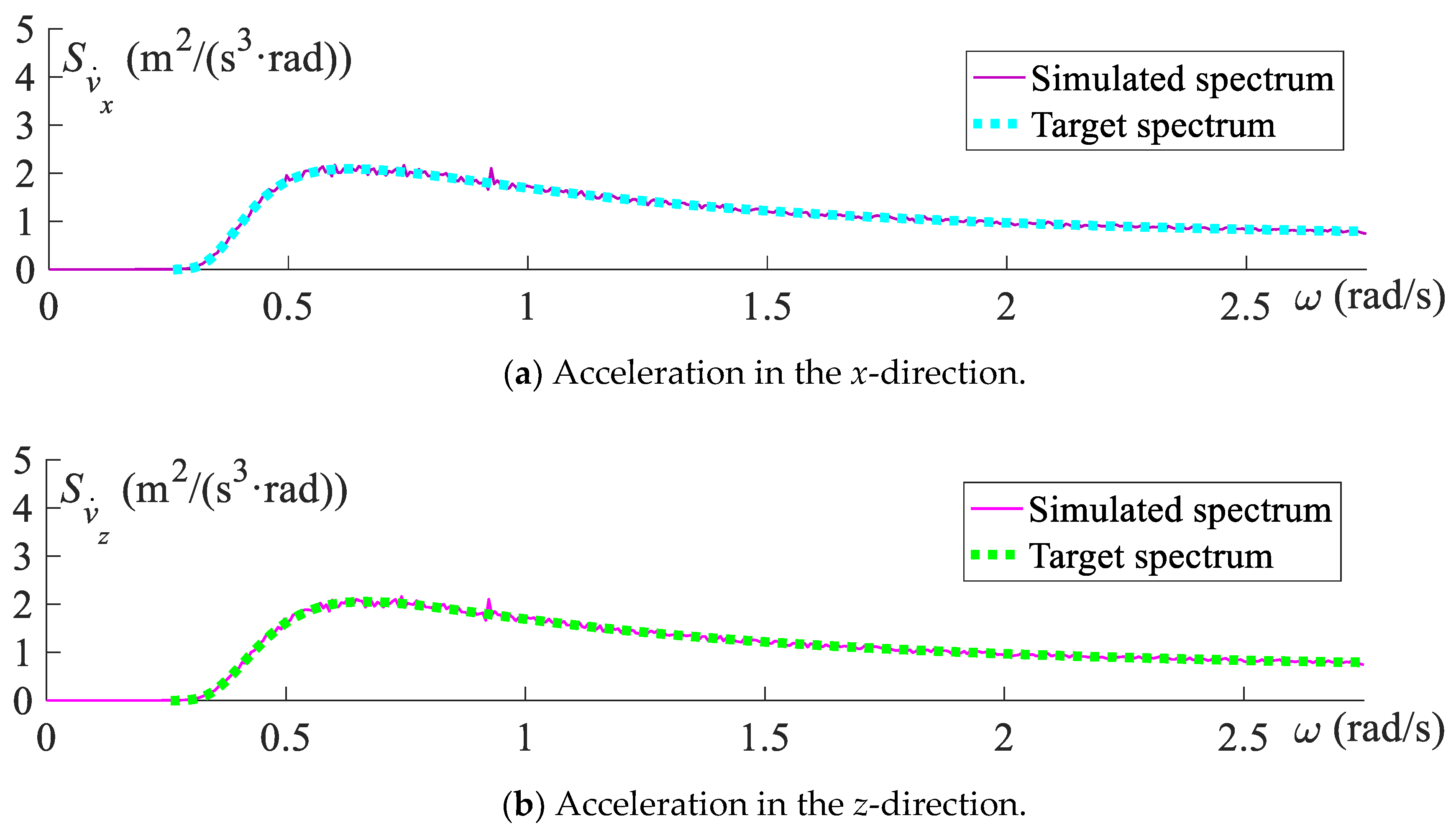 Jmse 09 00380 g006 Jmse 09 00380 g006