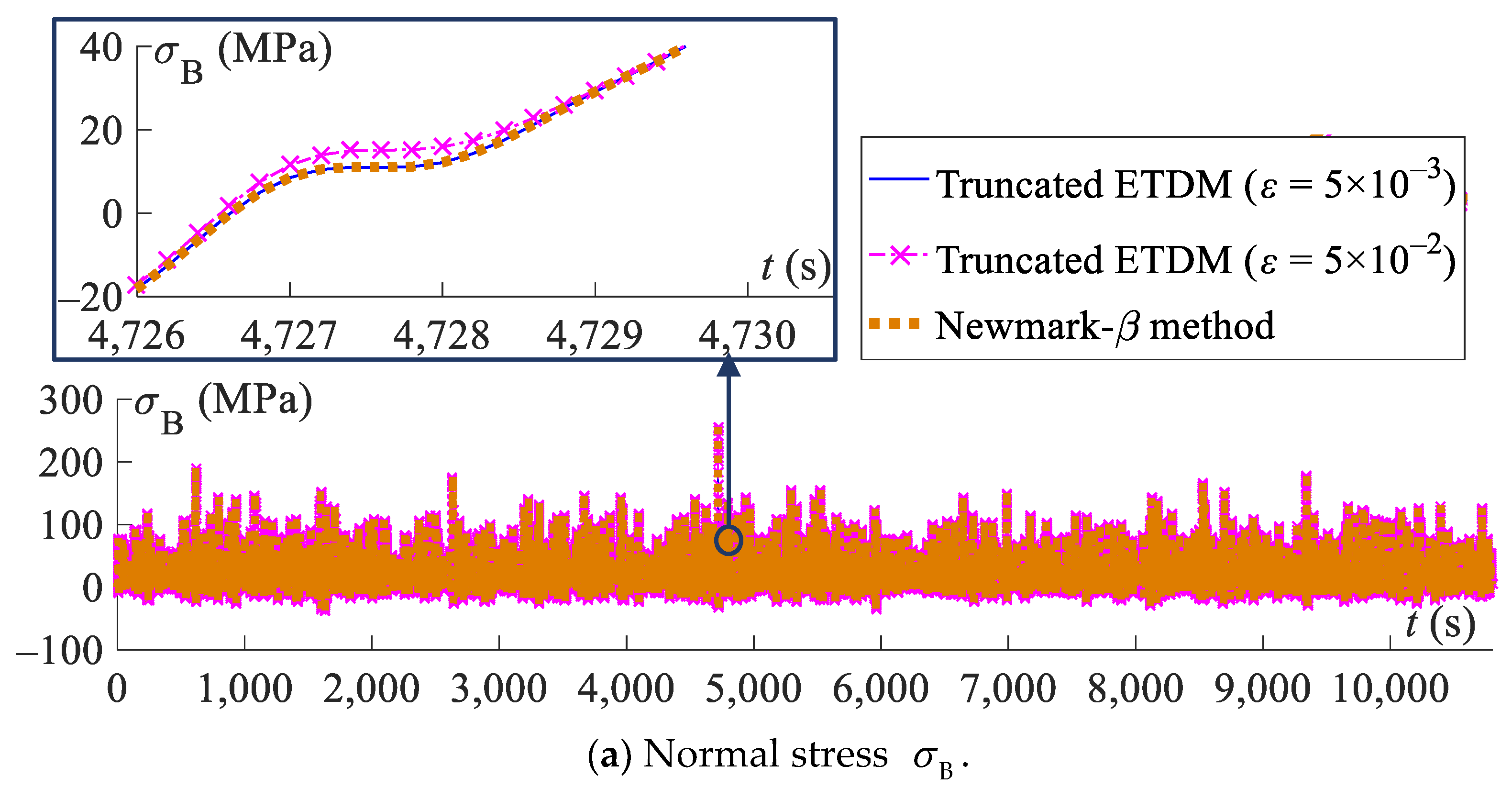 Jmse 09 00380 g007a Jmse 09 00380 g007a