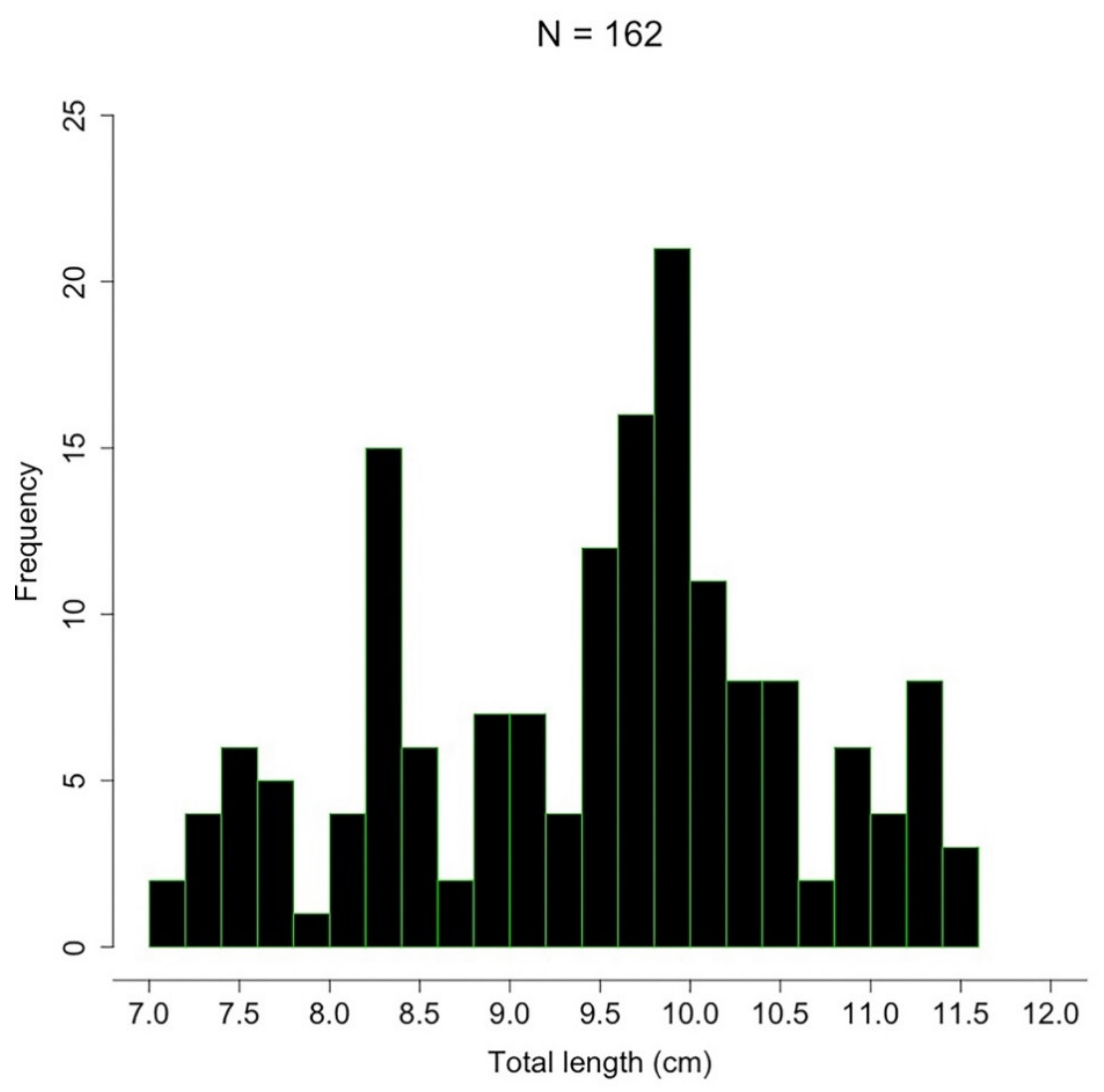 Jmse 09 00393 g003 Jmse 09 00393 g003