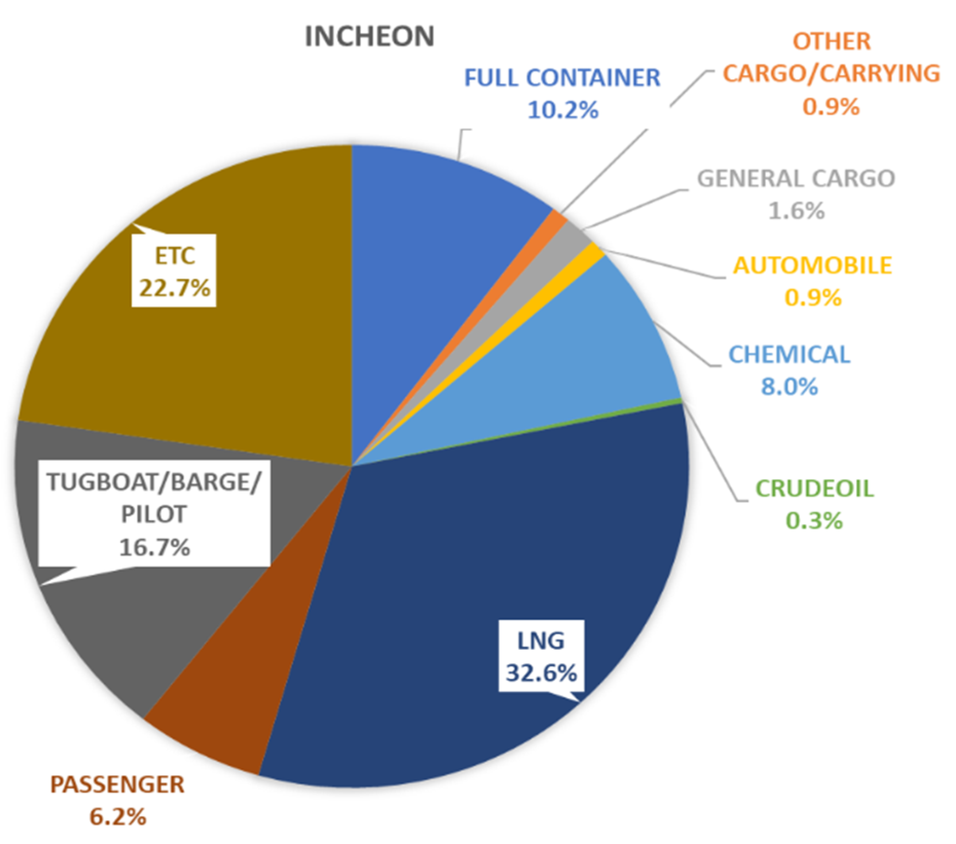 Jmse 09 00407 g002b Jmse 09 00407 g002b