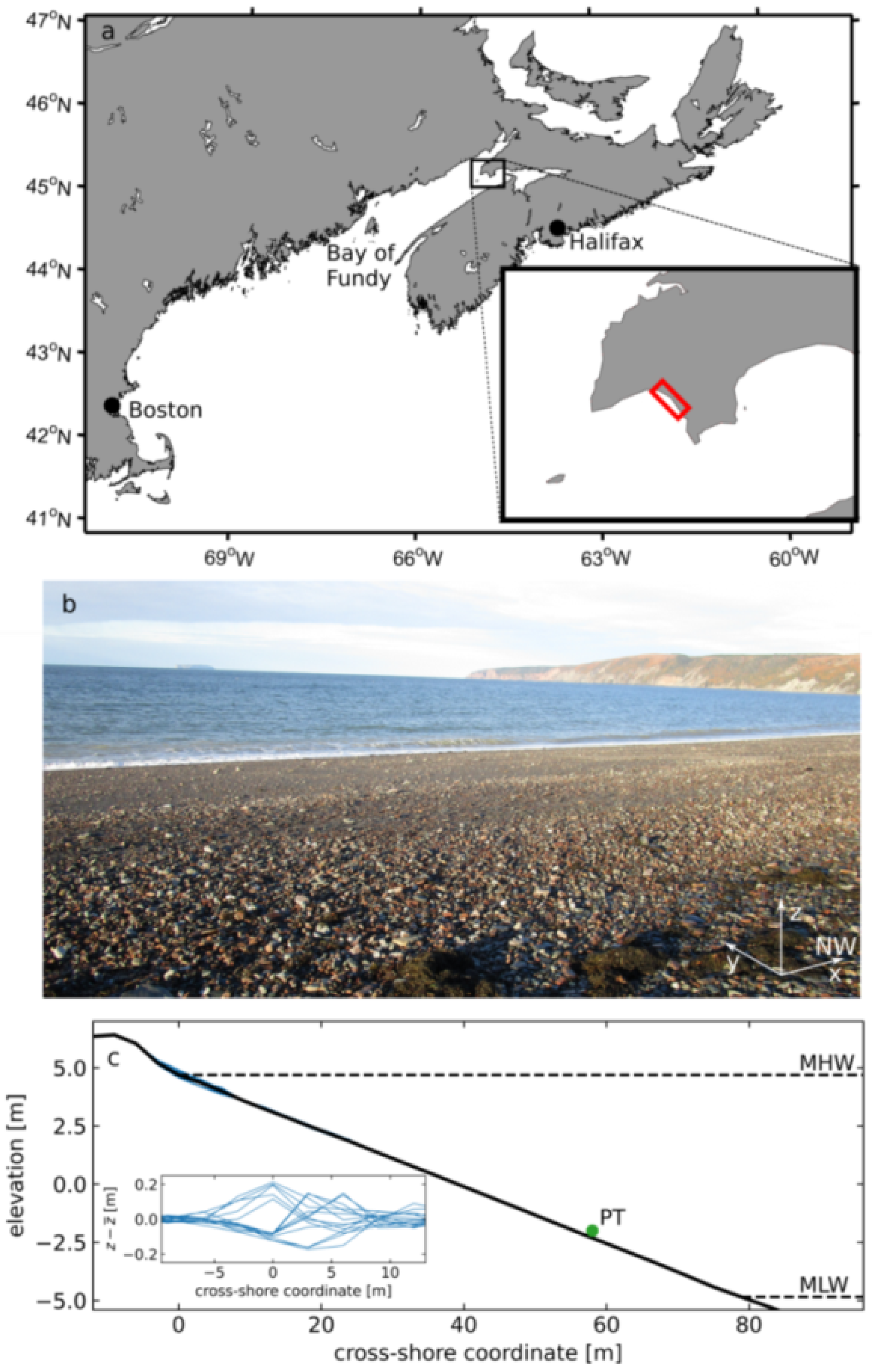 Jmse 09 00413 g001 Jmse 09 00413 g001