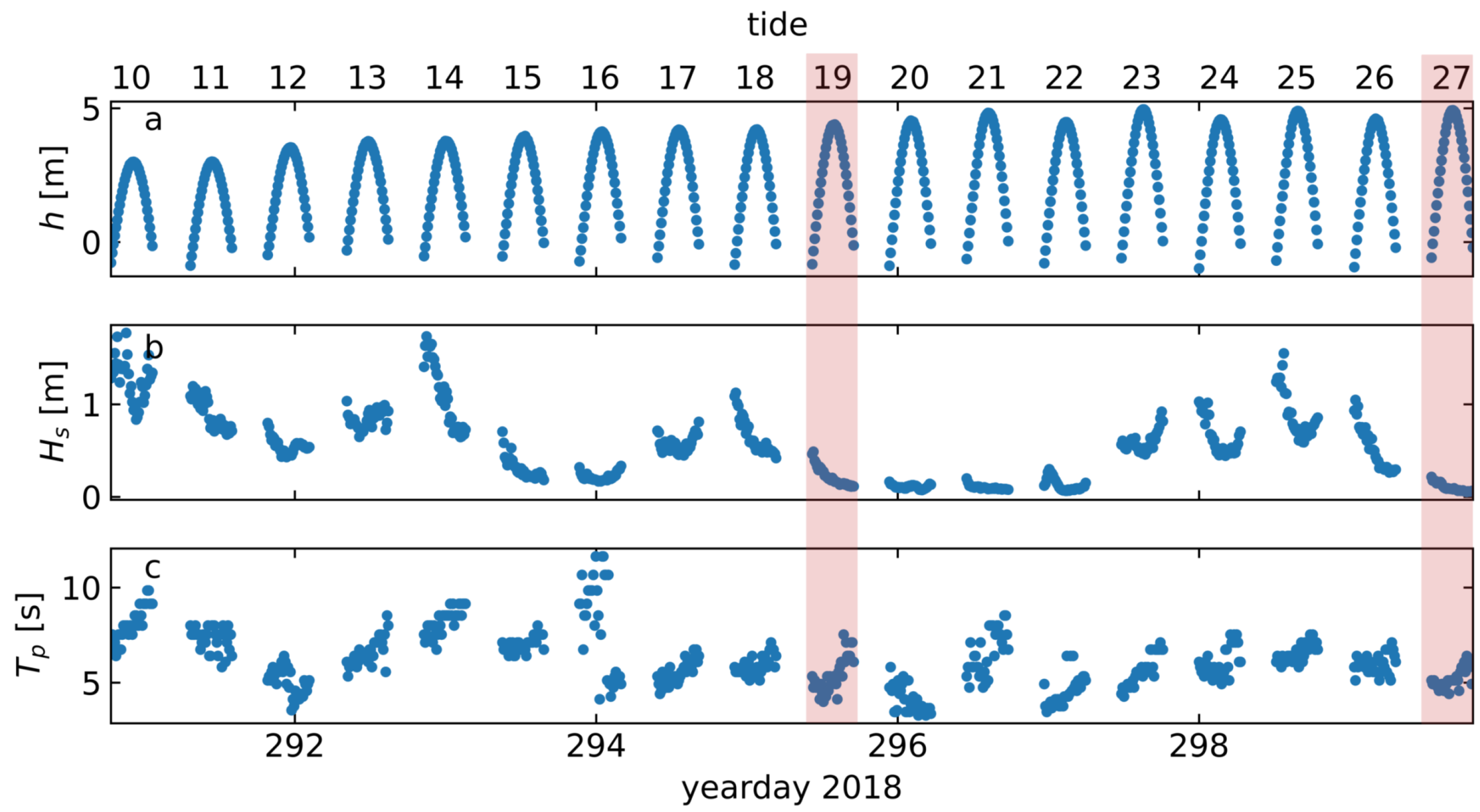 Jmse 09 00413 g002 Jmse 09 00413 g002