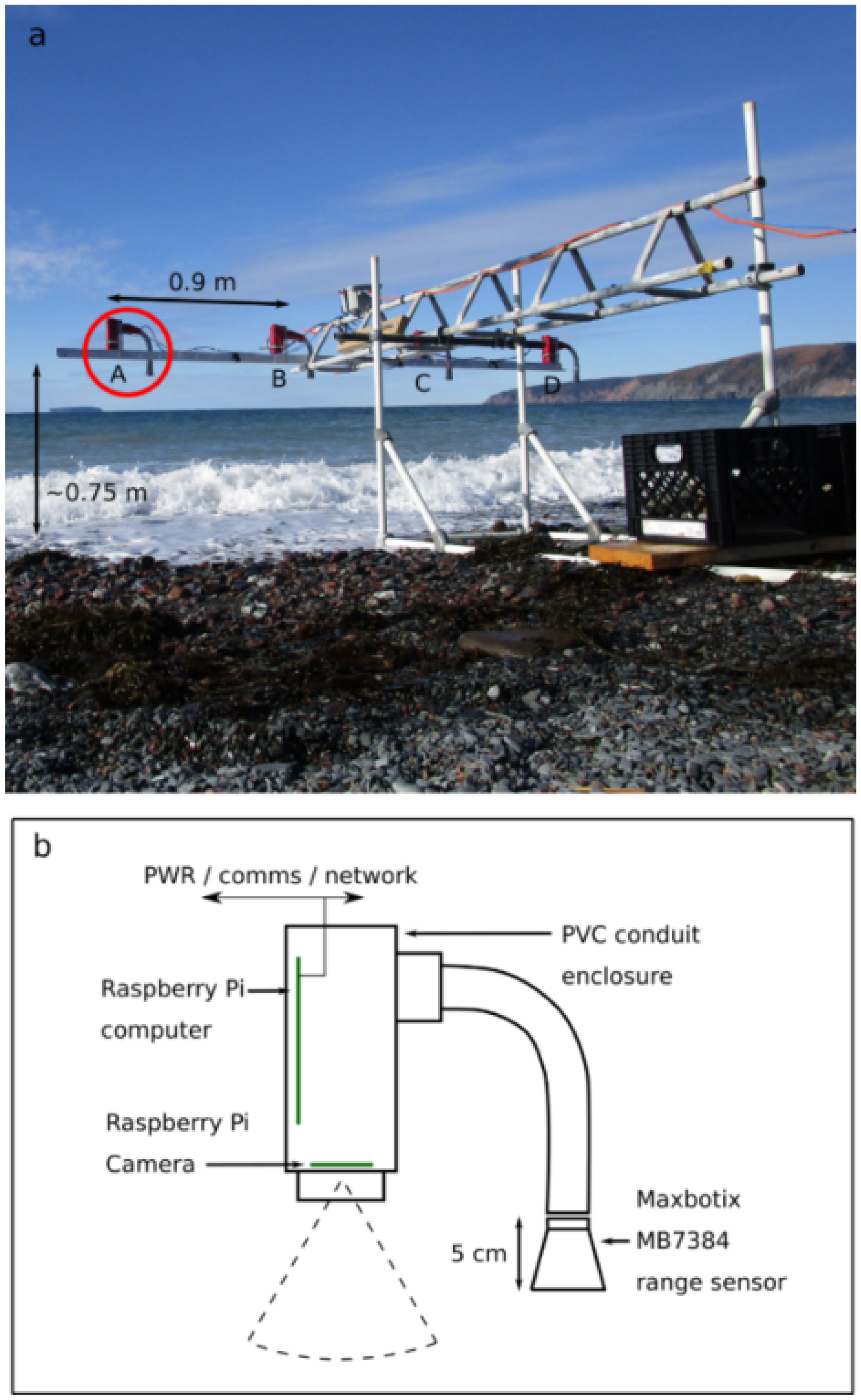 Jmse 09 00413 g003 Jmse 09 00413 g003