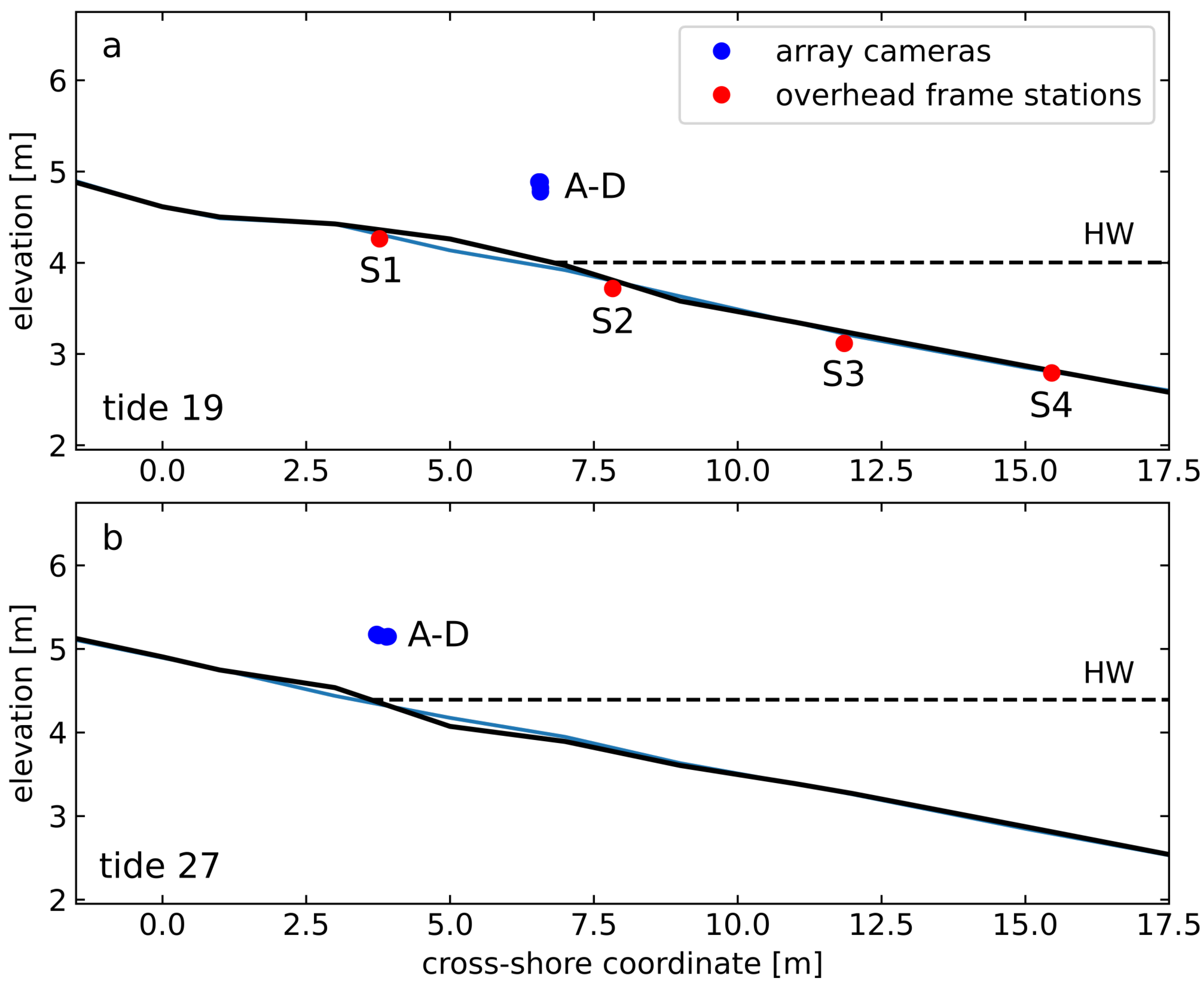 Jmse 09 00413 g007 Jmse 09 00413 g007