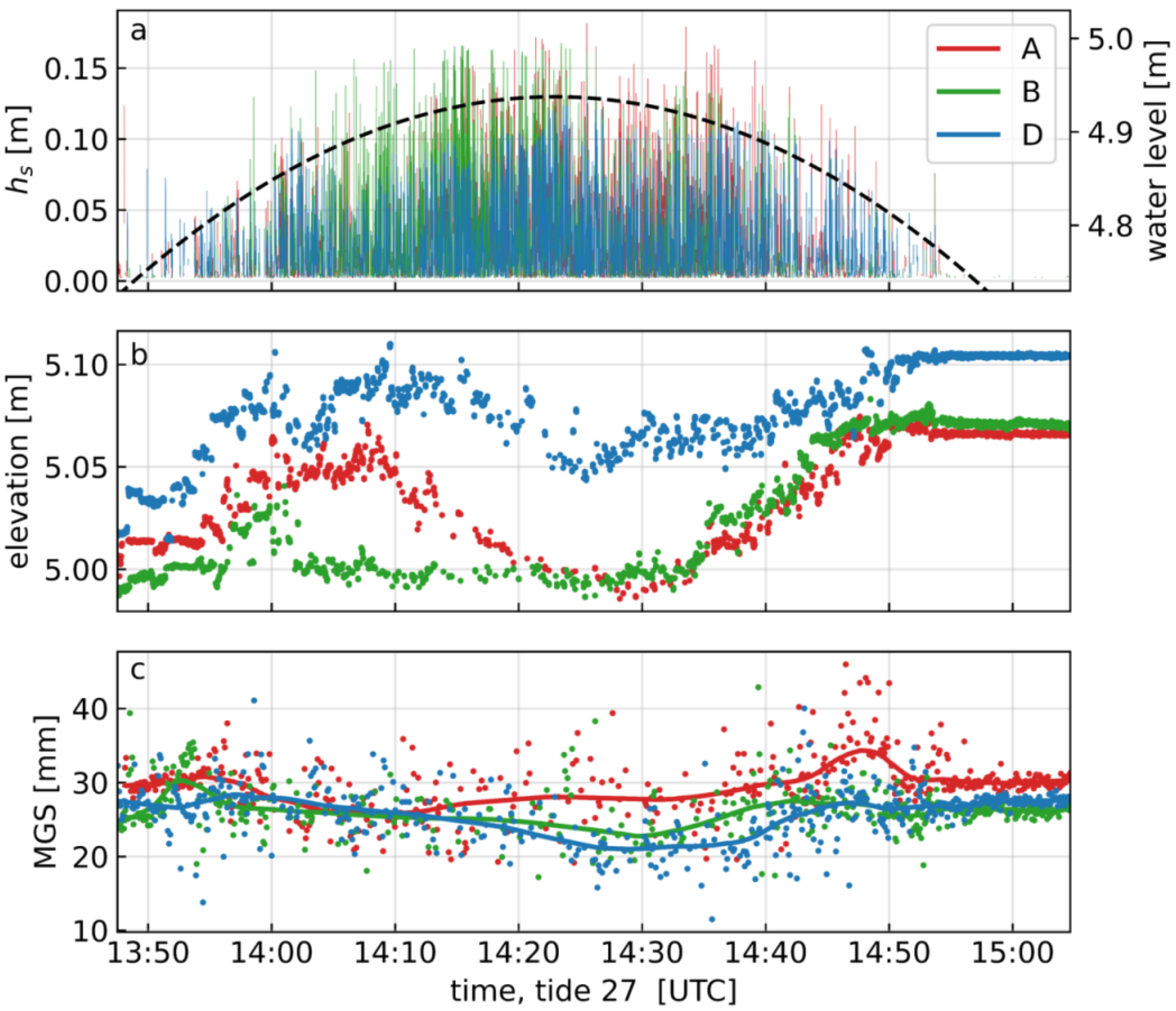 Jmse 09 00413 g009 Jmse 09 00413 g009