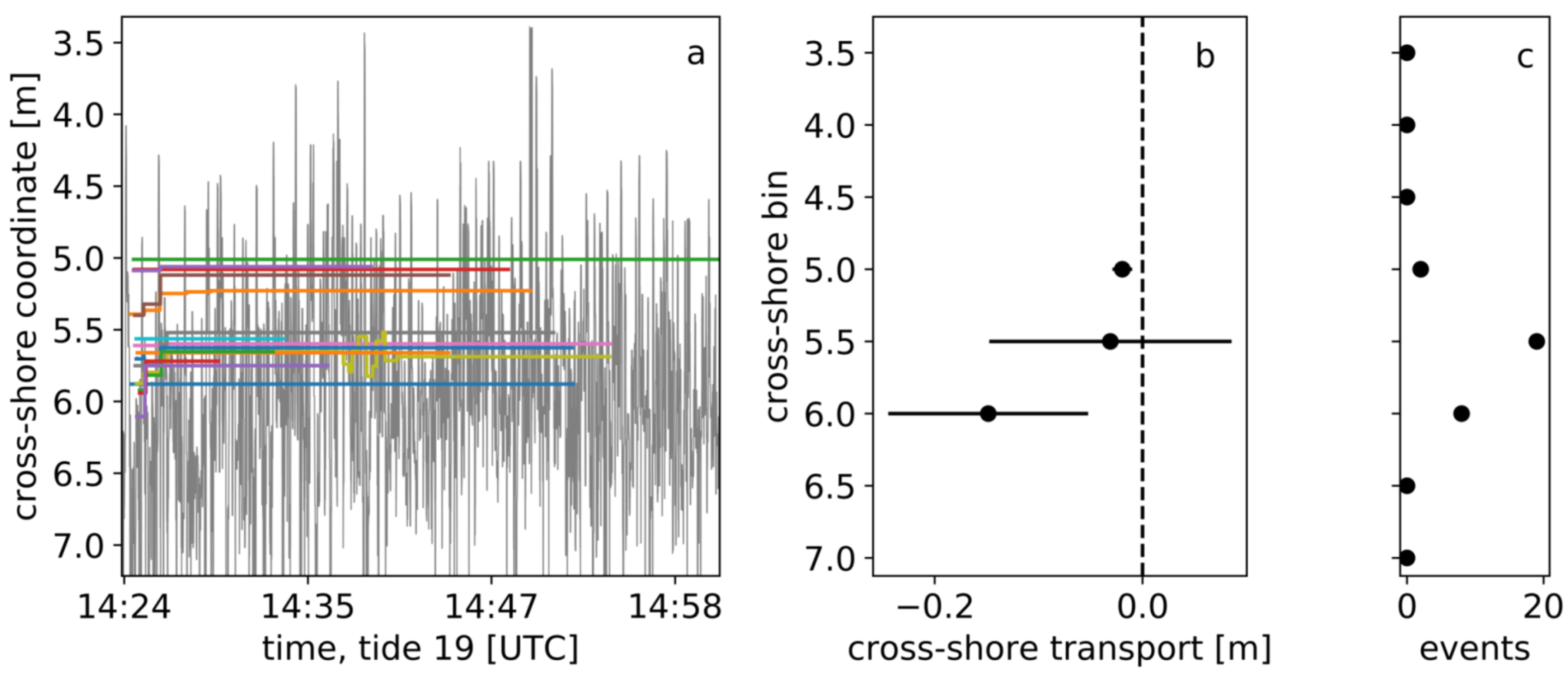 Jmse 09 00413 g013 Jmse 09 00413 g013