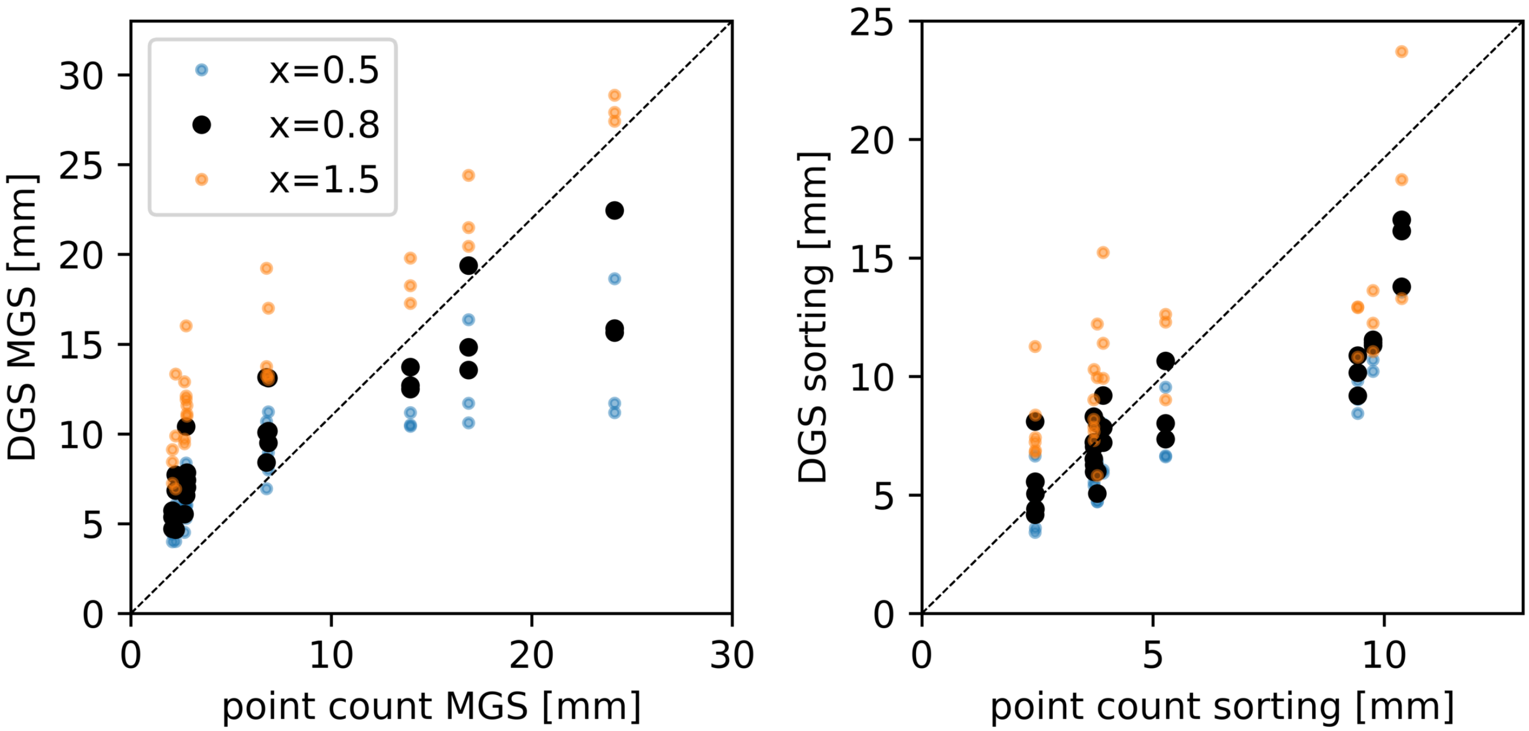 Jmse 09 00413 g0a2 Jmse 09 00413 g0a2