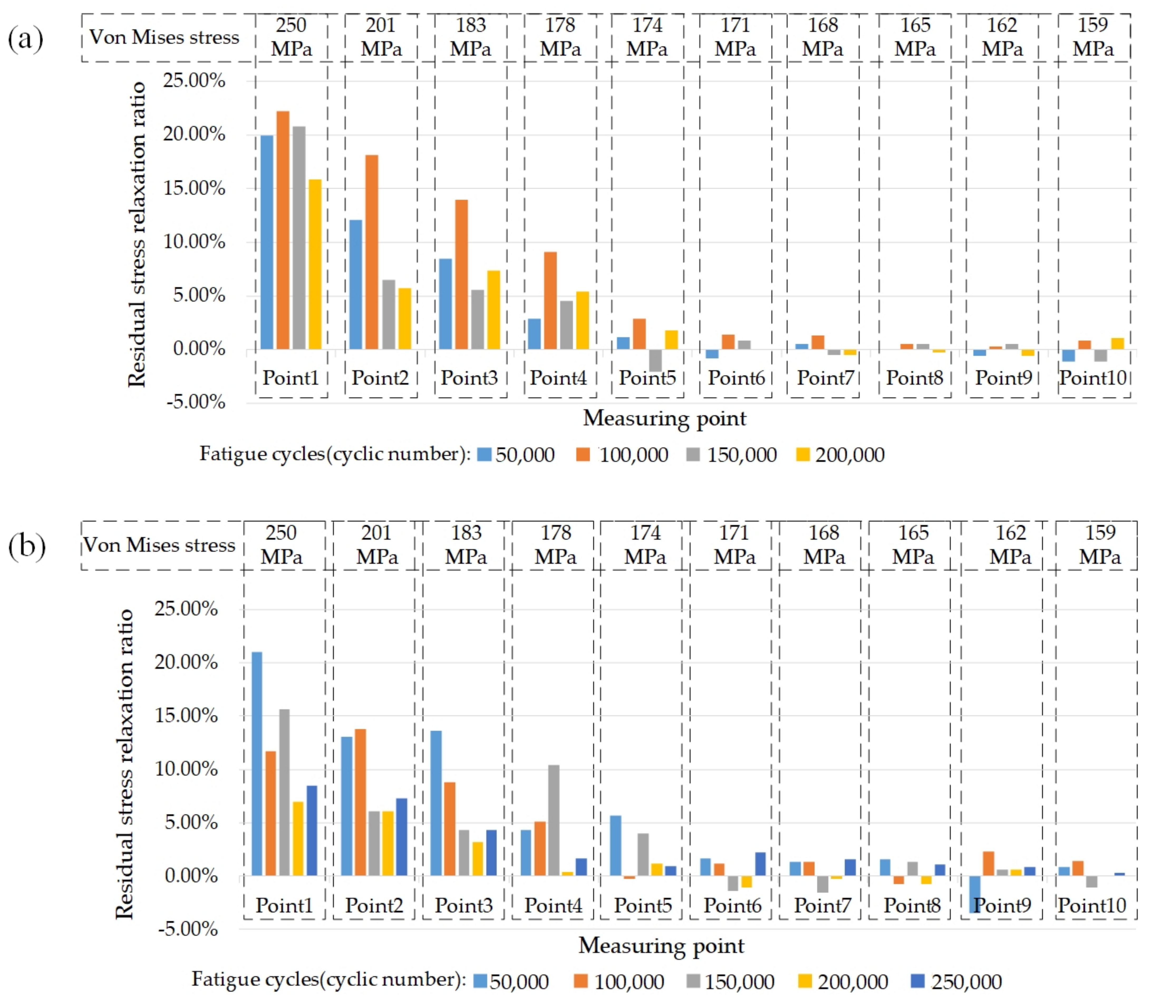 Jmse 09 00419 g019a Jmse 09 00419 g019a