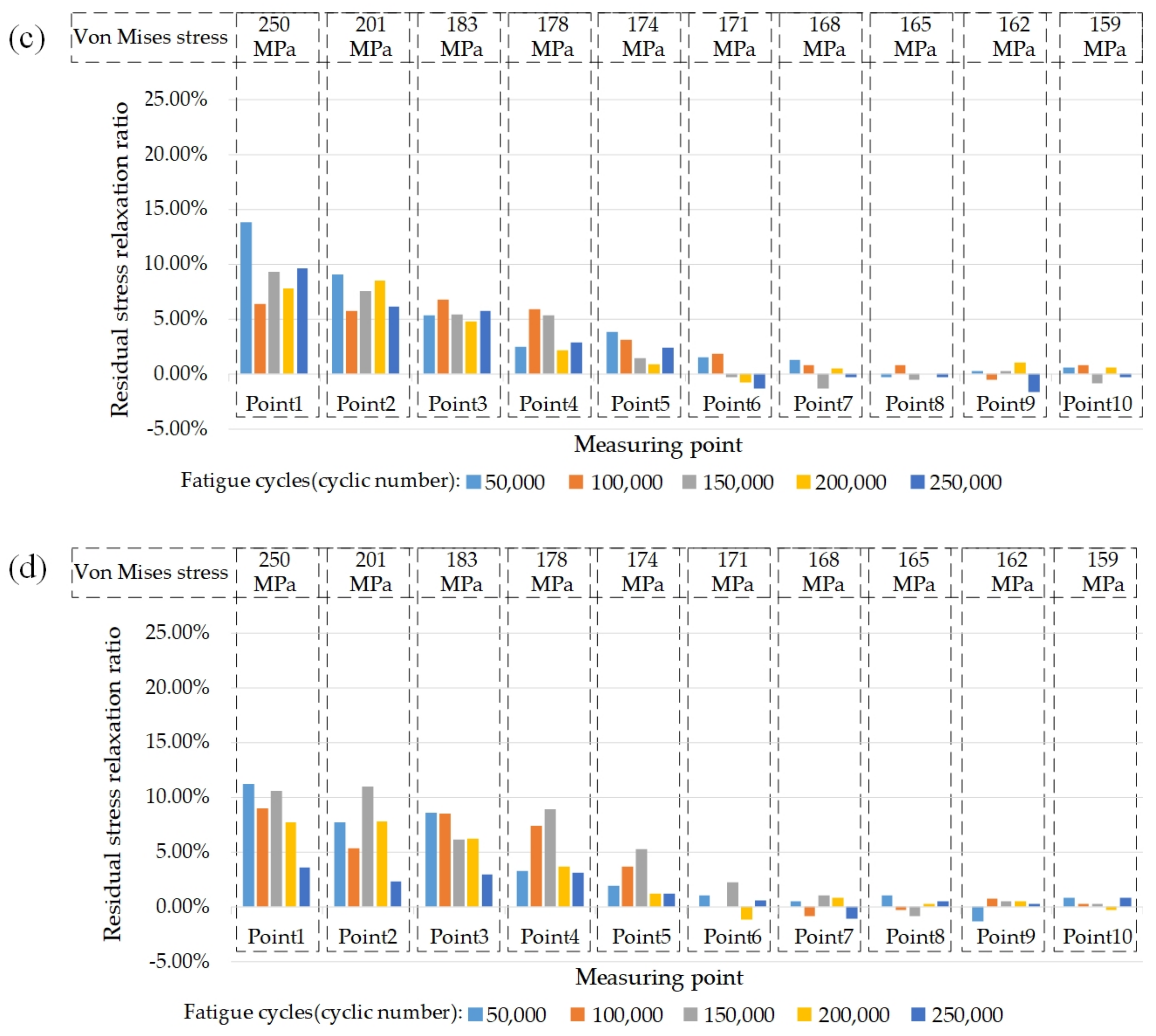 Jmse 09 00419 g019b Jmse 09 00419 g019b