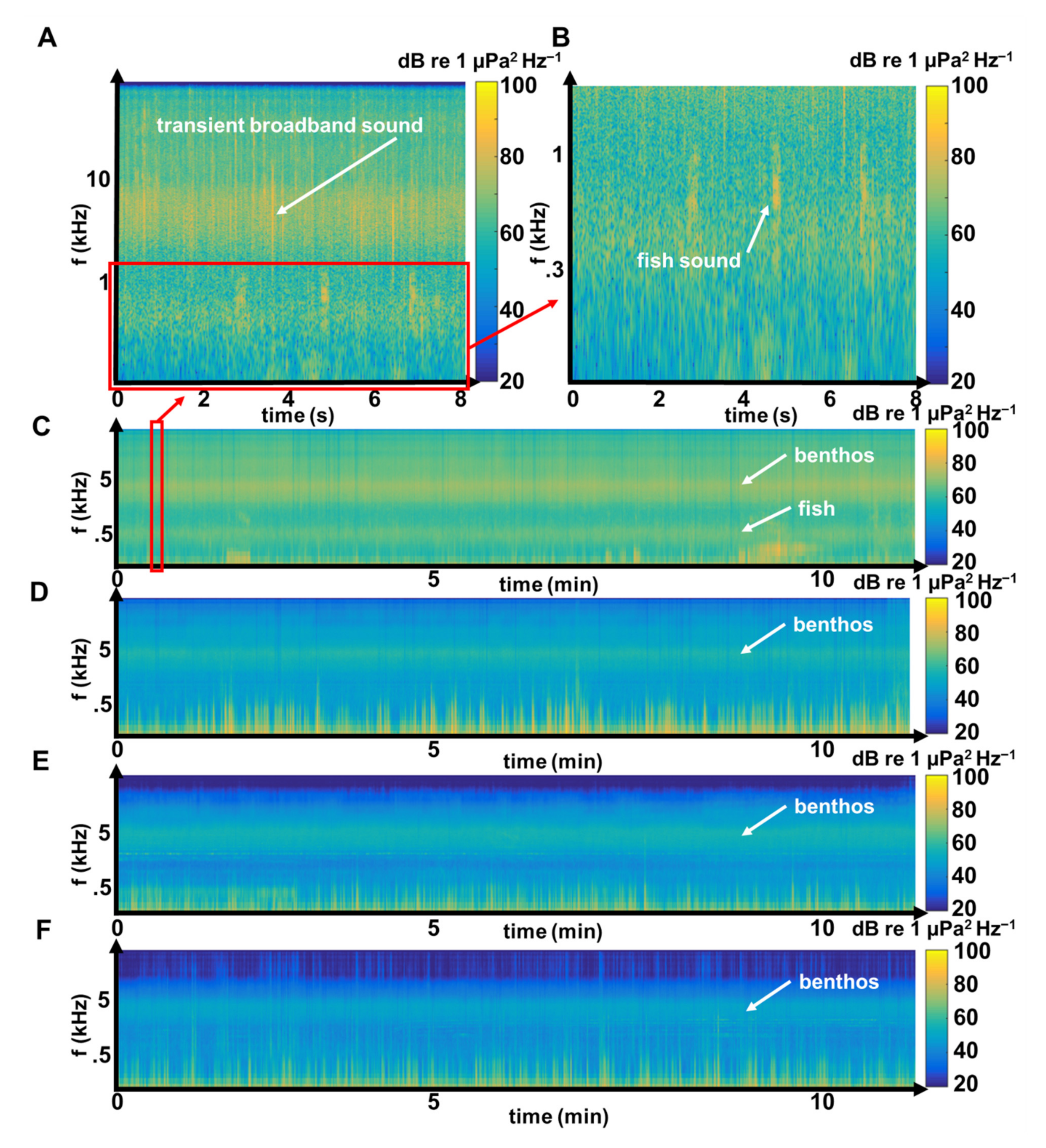 Jmse 09 00420 g003 Jmse 09 00420 g003