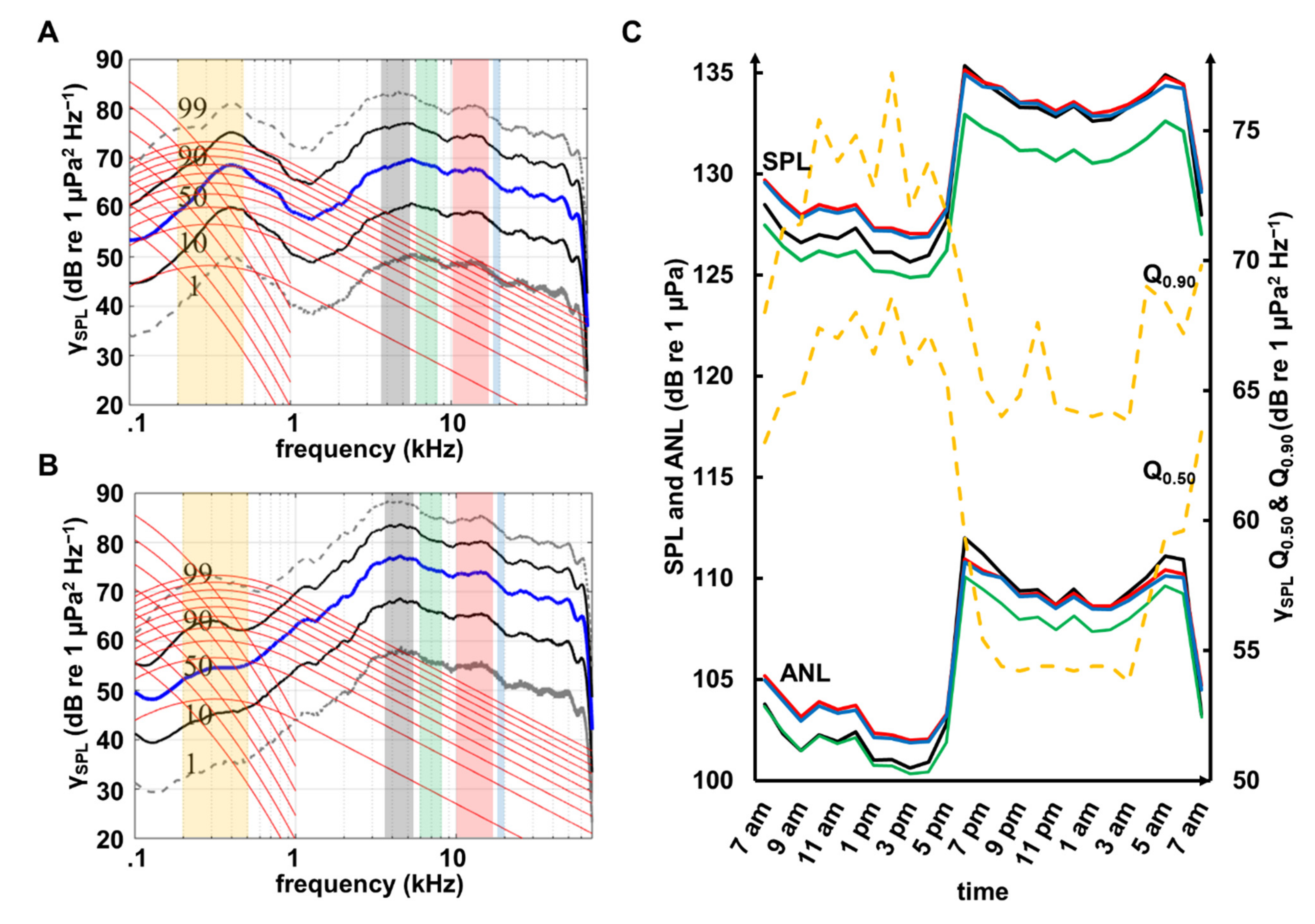 Jmse 09 00420 g004 Jmse 09 00420 g004
