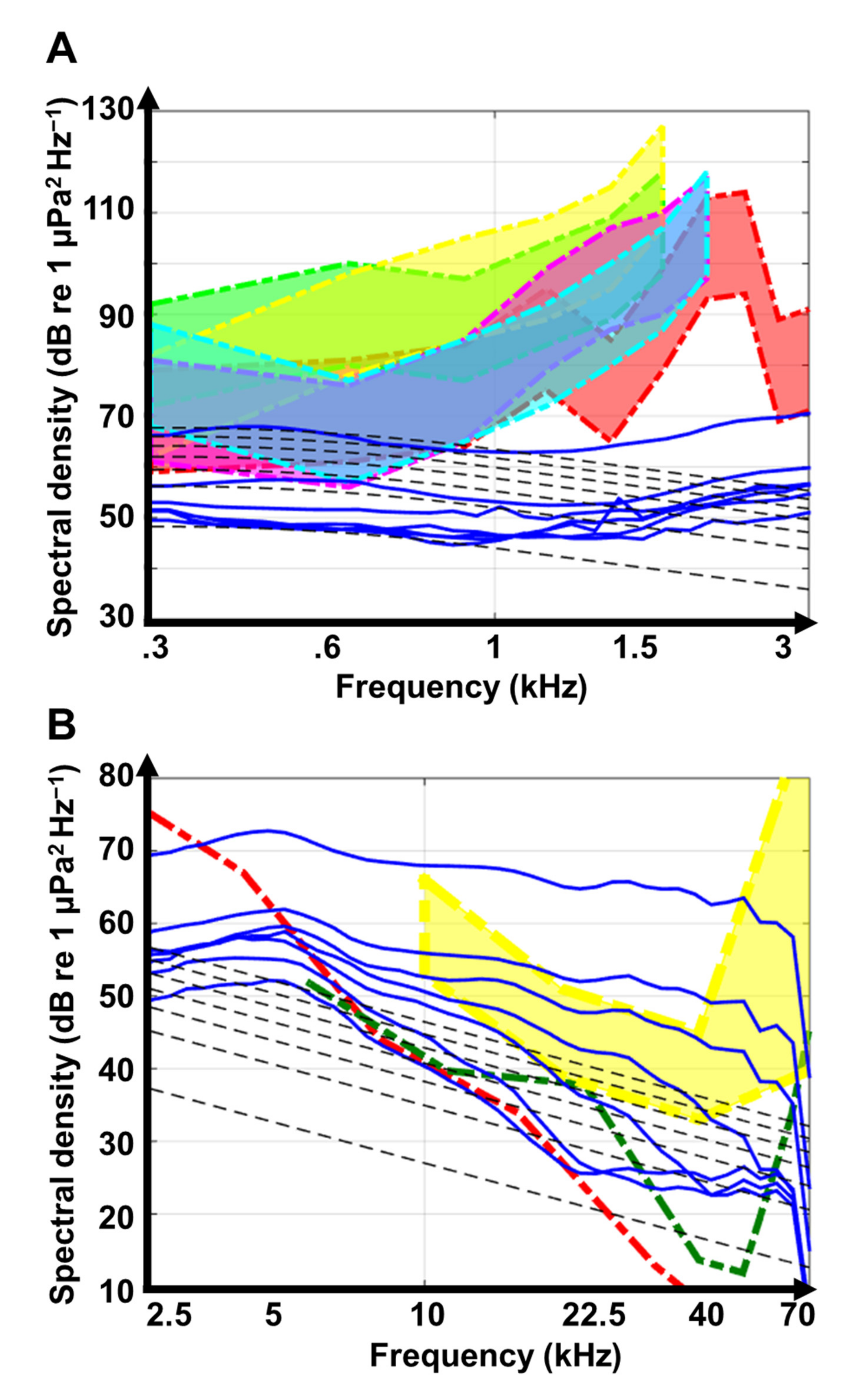 Jmse 09 00420 g007 Jmse 09 00420 g007
