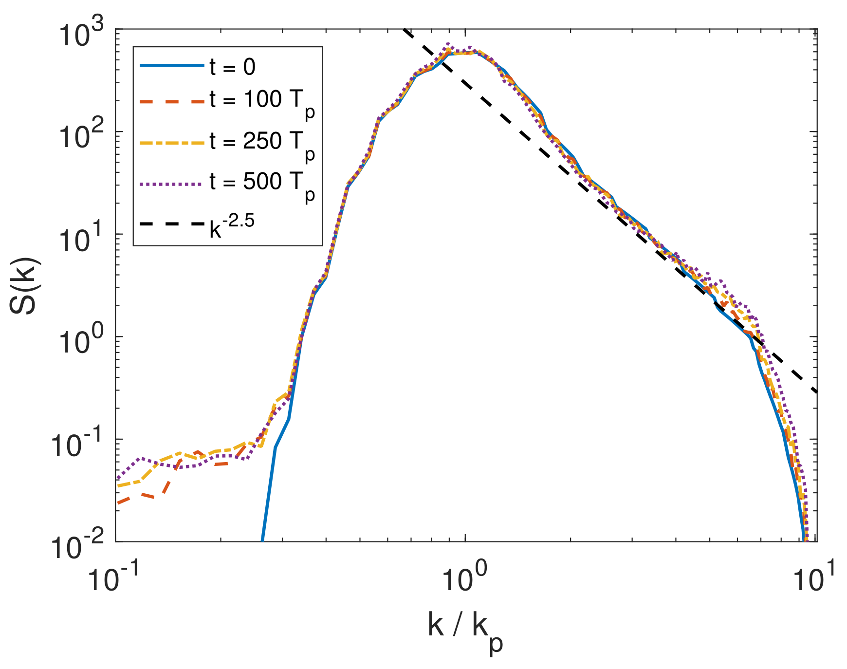 Jmse 09 00422 g004 Jmse 09 00422 g004