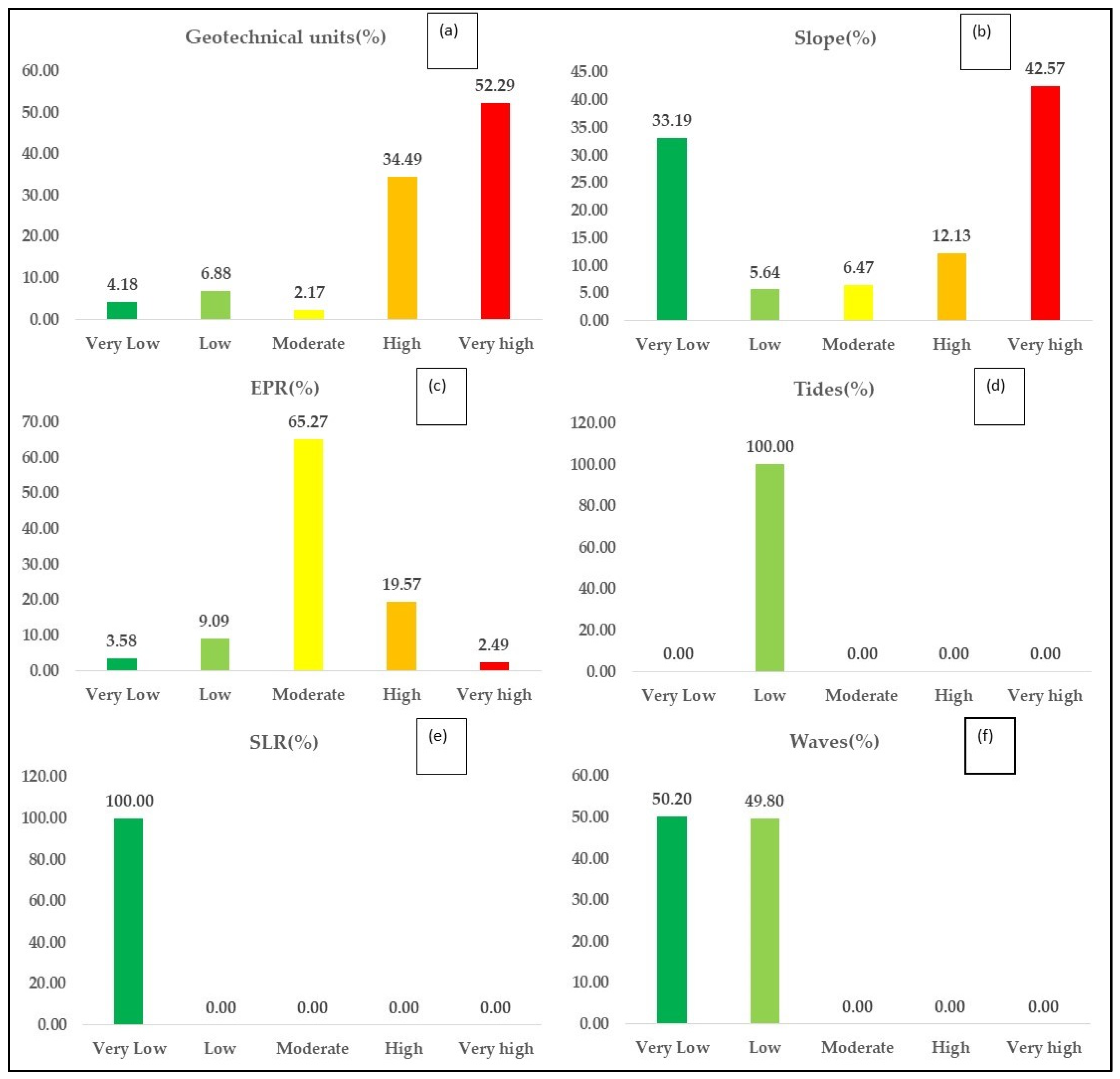 Jmse 09 00423 g004 Jmse 09 00423 g004