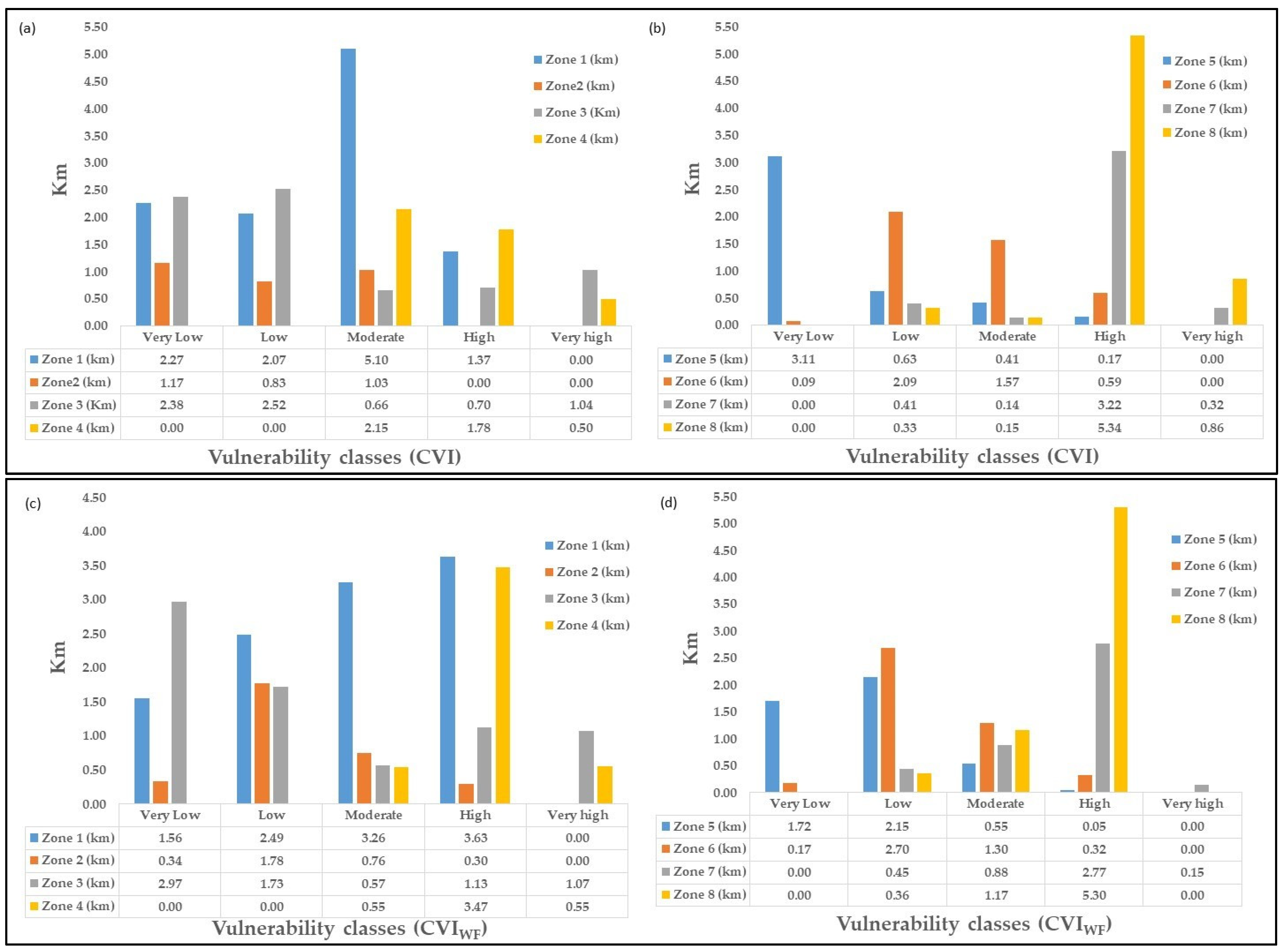 Jmse 09 00423 g007 Jmse 09 00423 g007