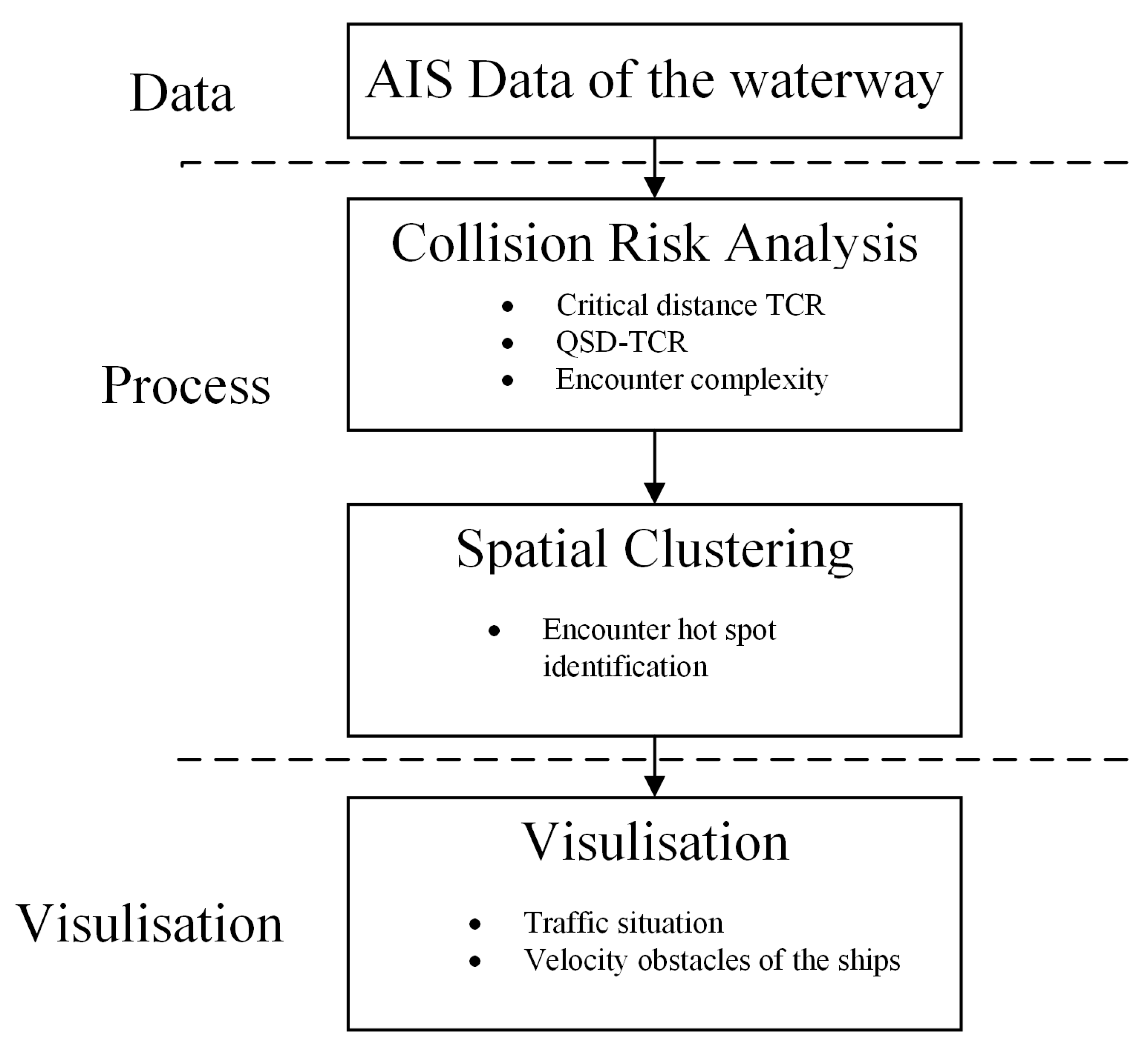 Jmse 09 00428 g001 Jmse 09 00428 g001