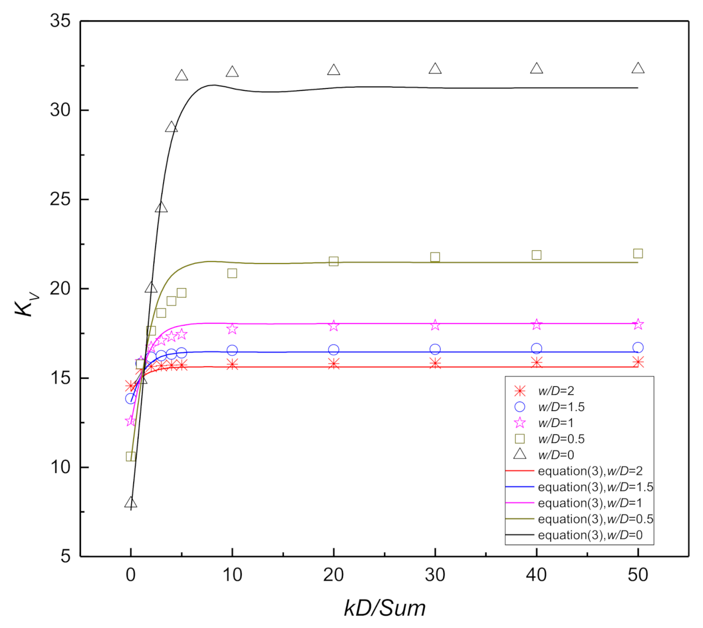 Jmse Free Full Text The Effects Of Installation On The Elastic Stiffness Coefficients Of Spudcan Foundations Html