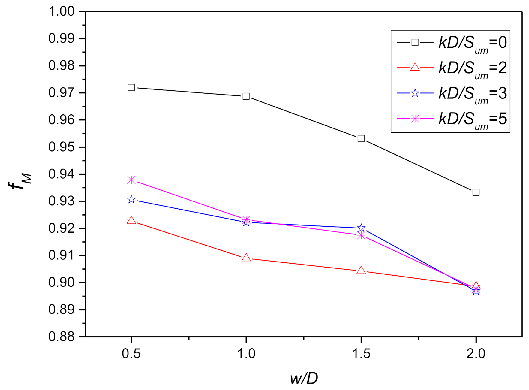Jmse 09 00429 g018 550