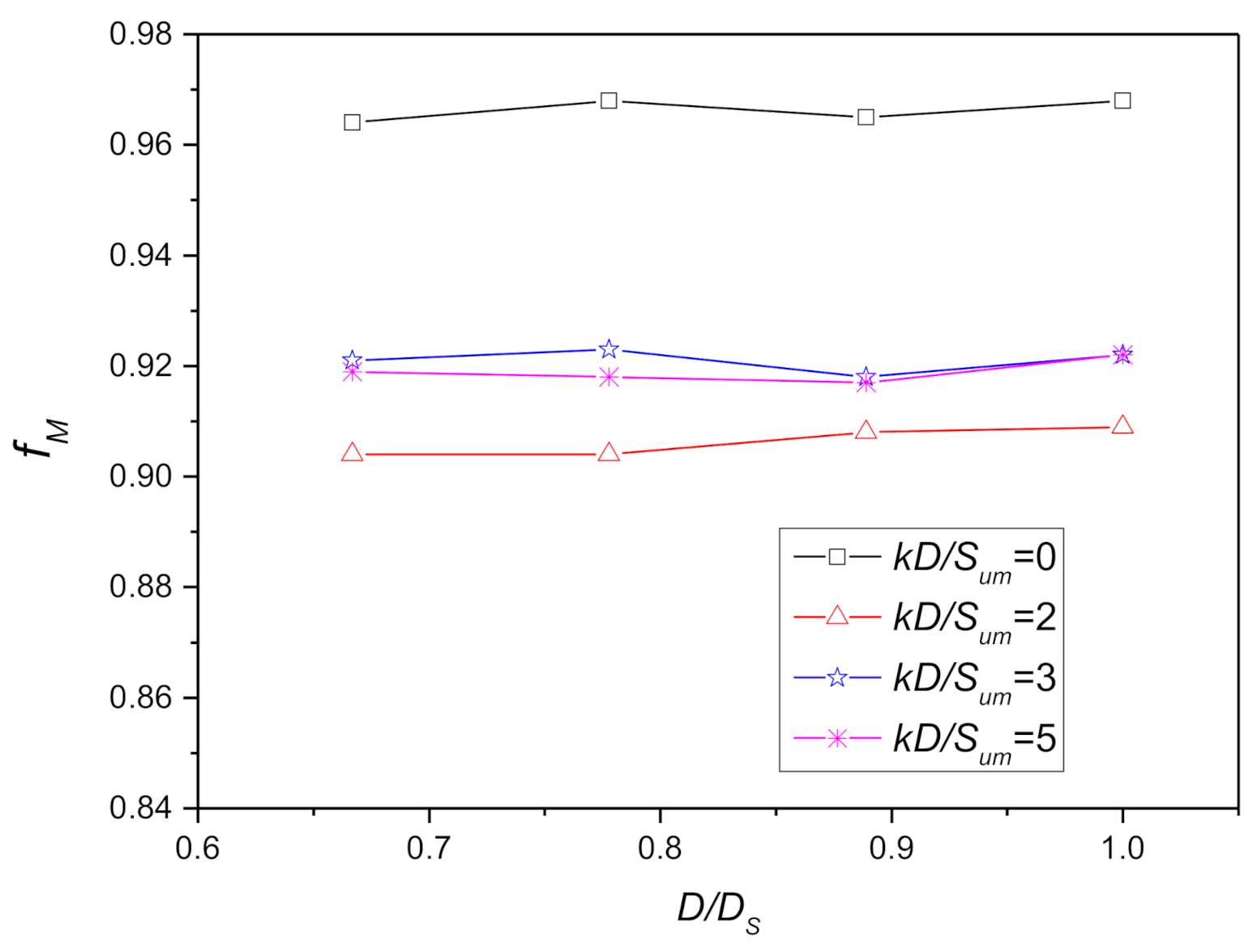 Jmse 09 00429 g022 550