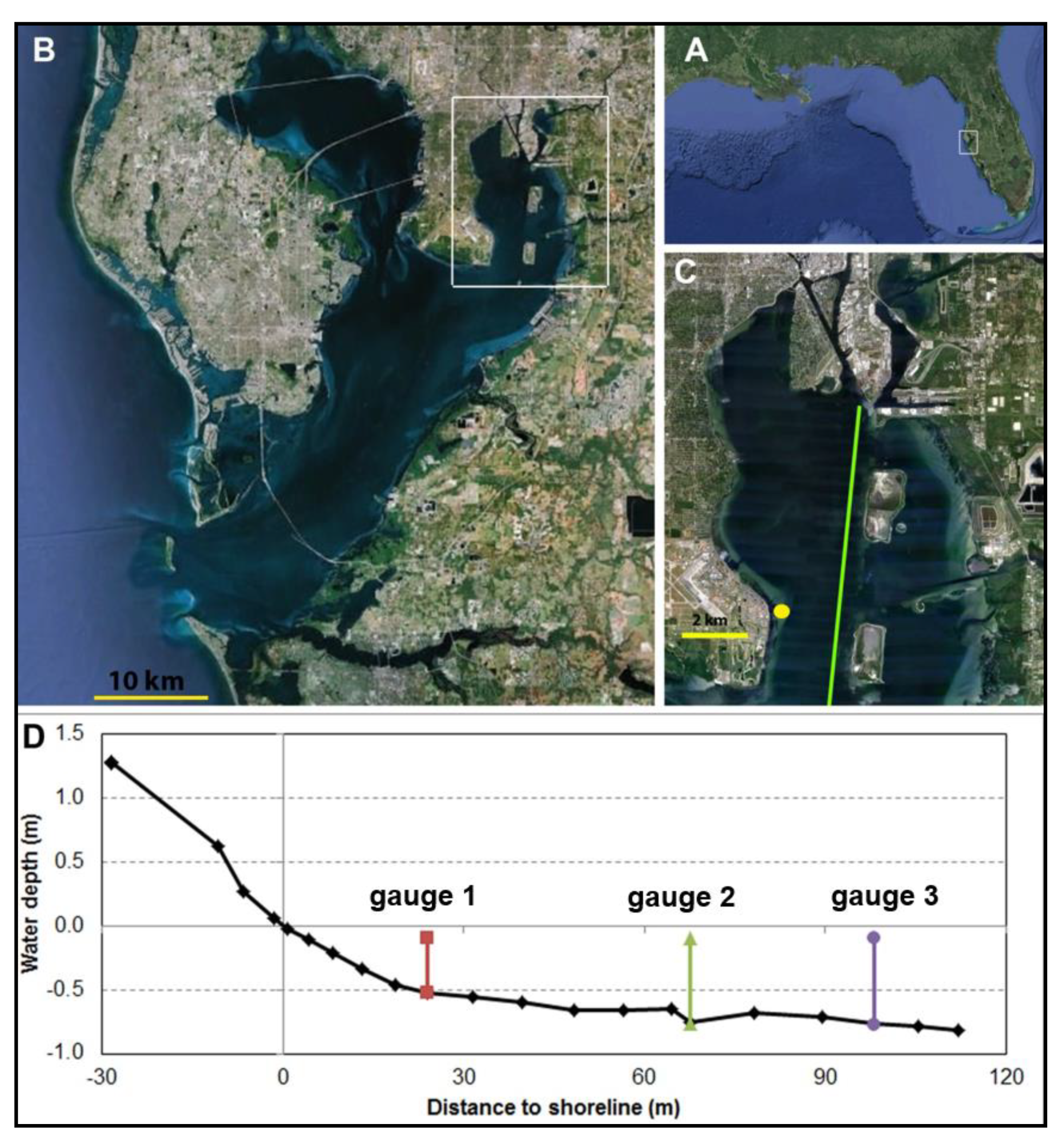 Jmse 09 00437 g001 Jmse 09 00437 g001